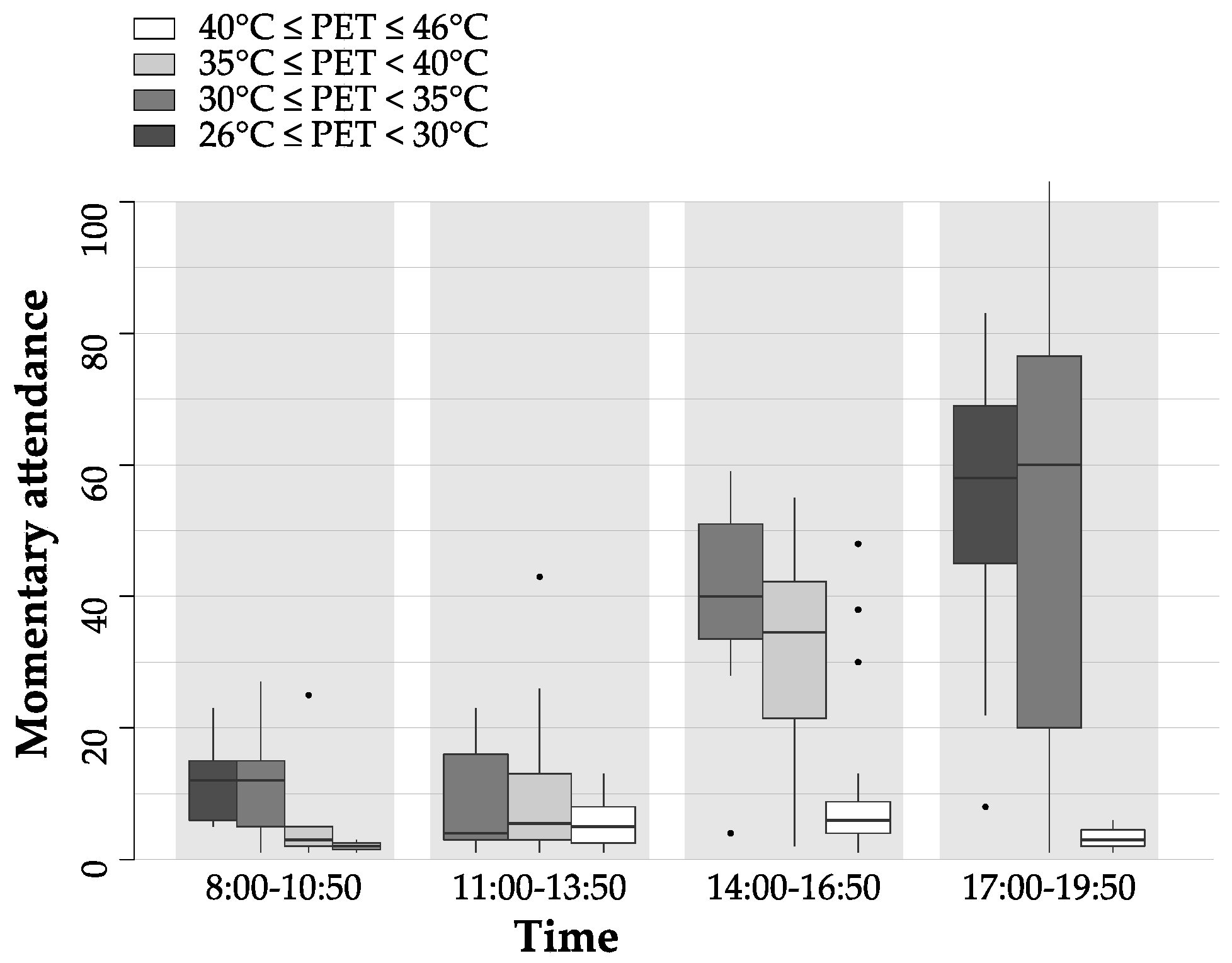 Climate 06 00018 g004 Climate 06 00018 g004