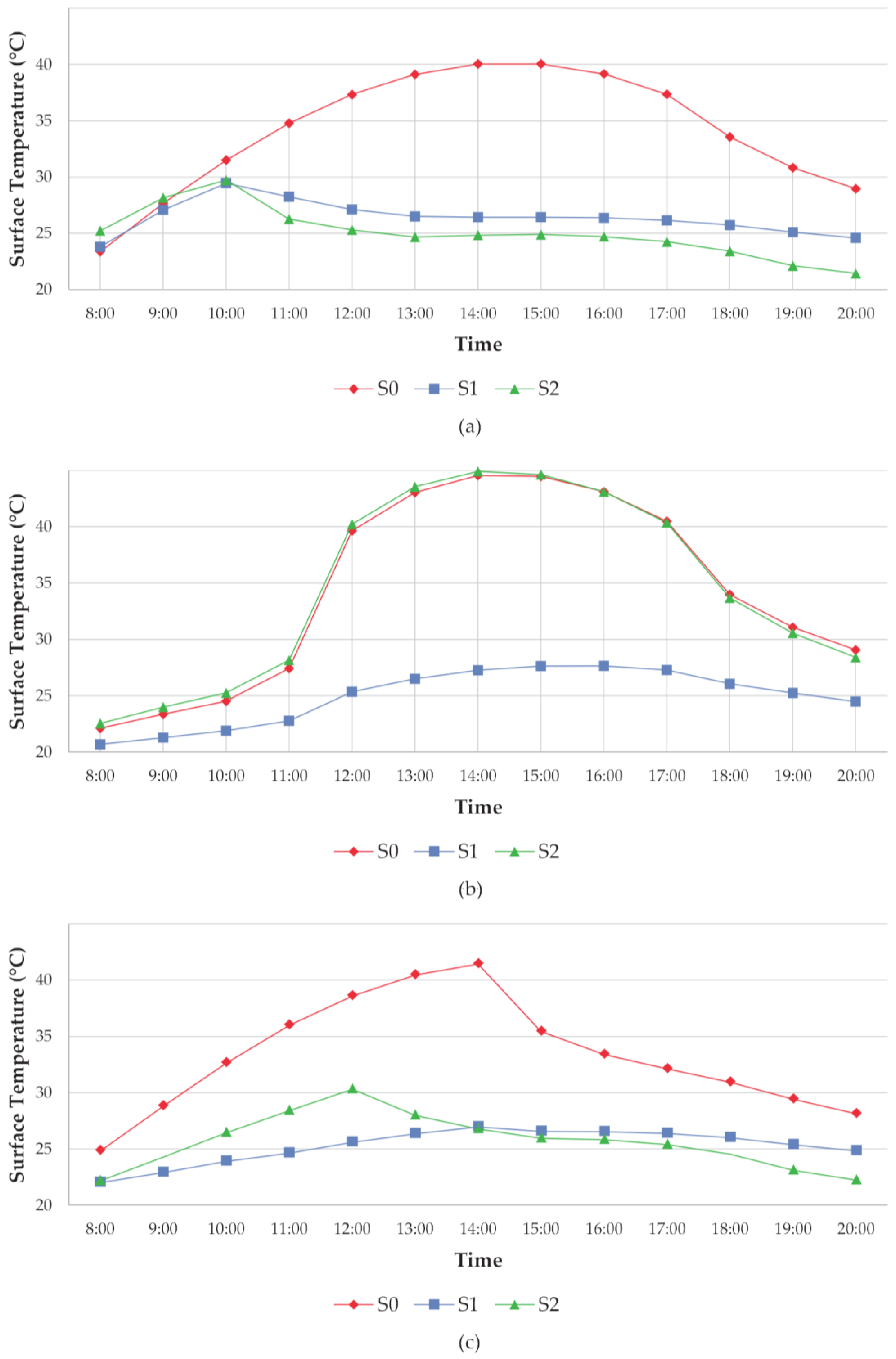Climate 06 00018 g006 Climate 06 00018 g006