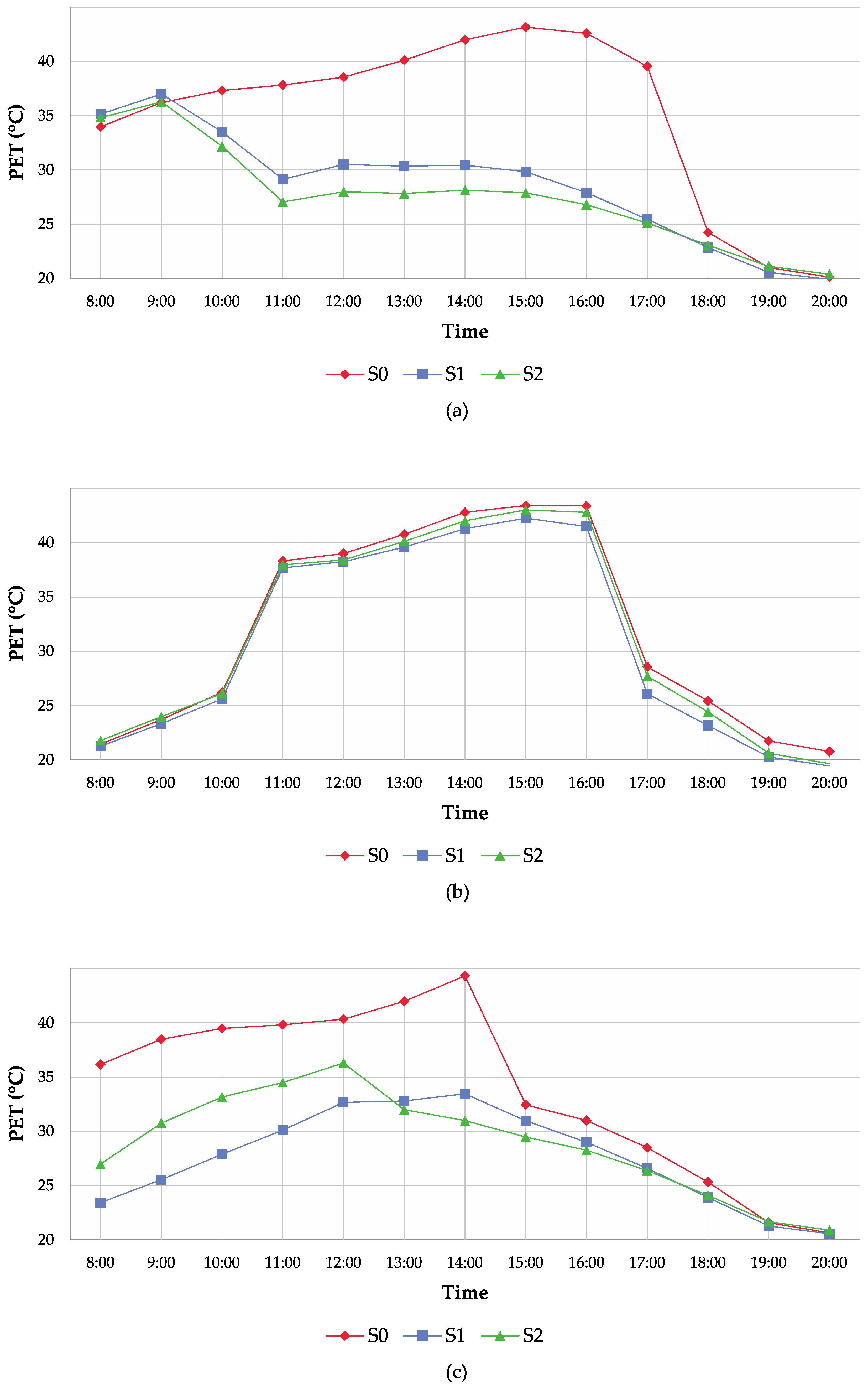 Climate 06 00018 g007 Climate 06 00018 g007