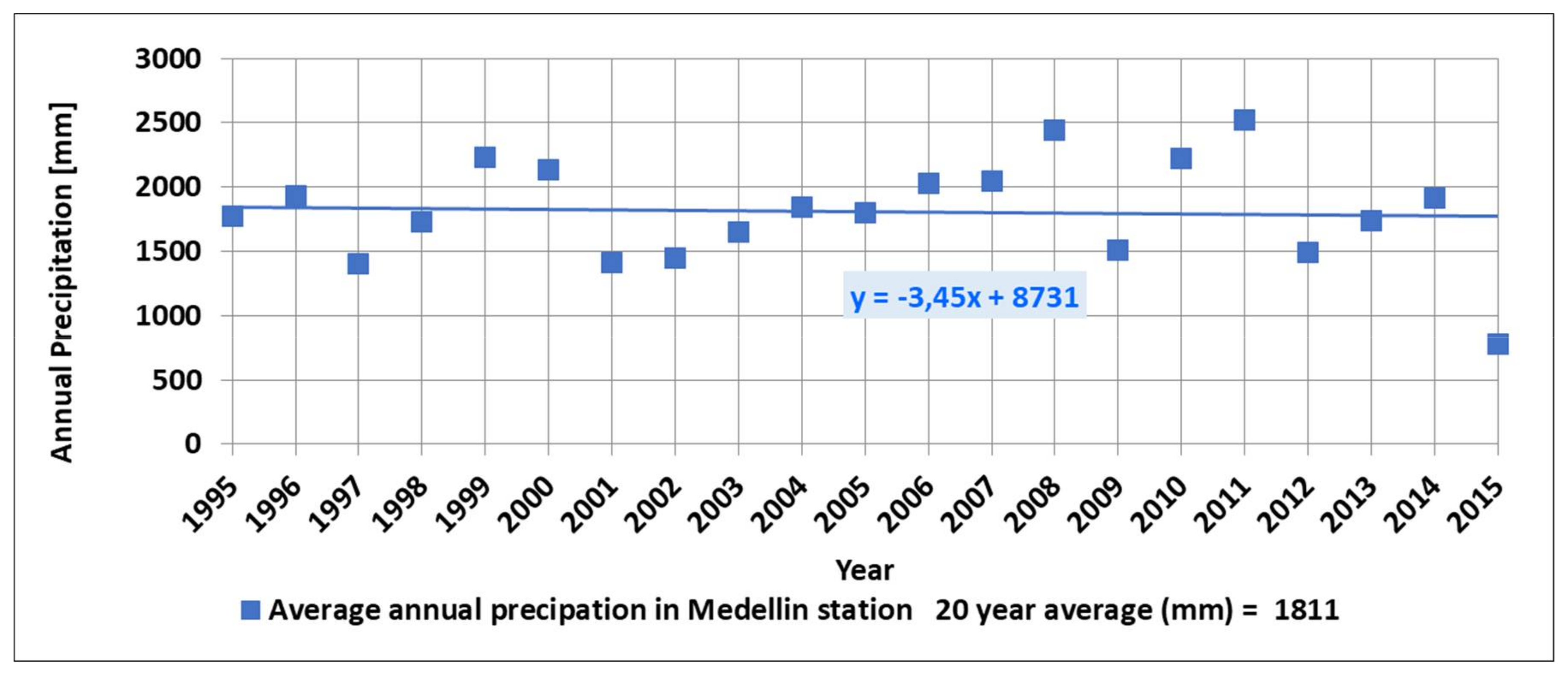 Climate 06 00021 g003