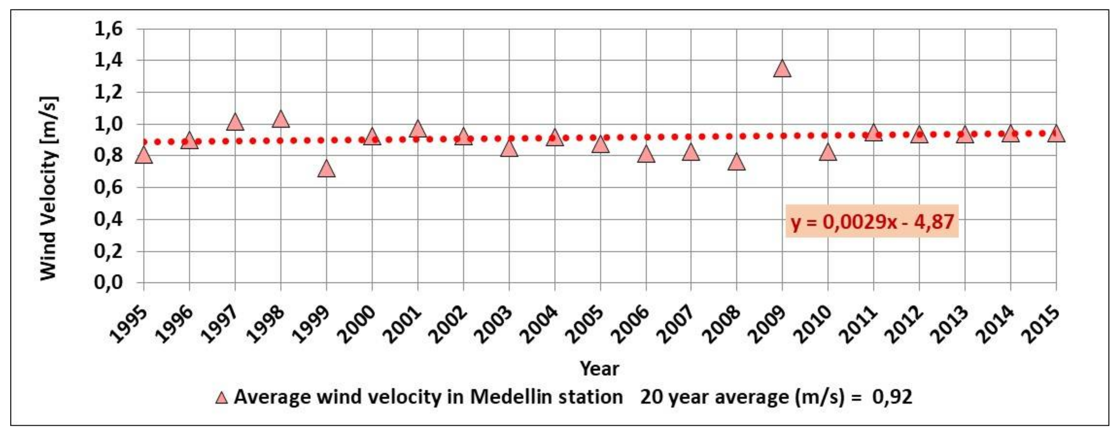 Climate 06 00021 g005
