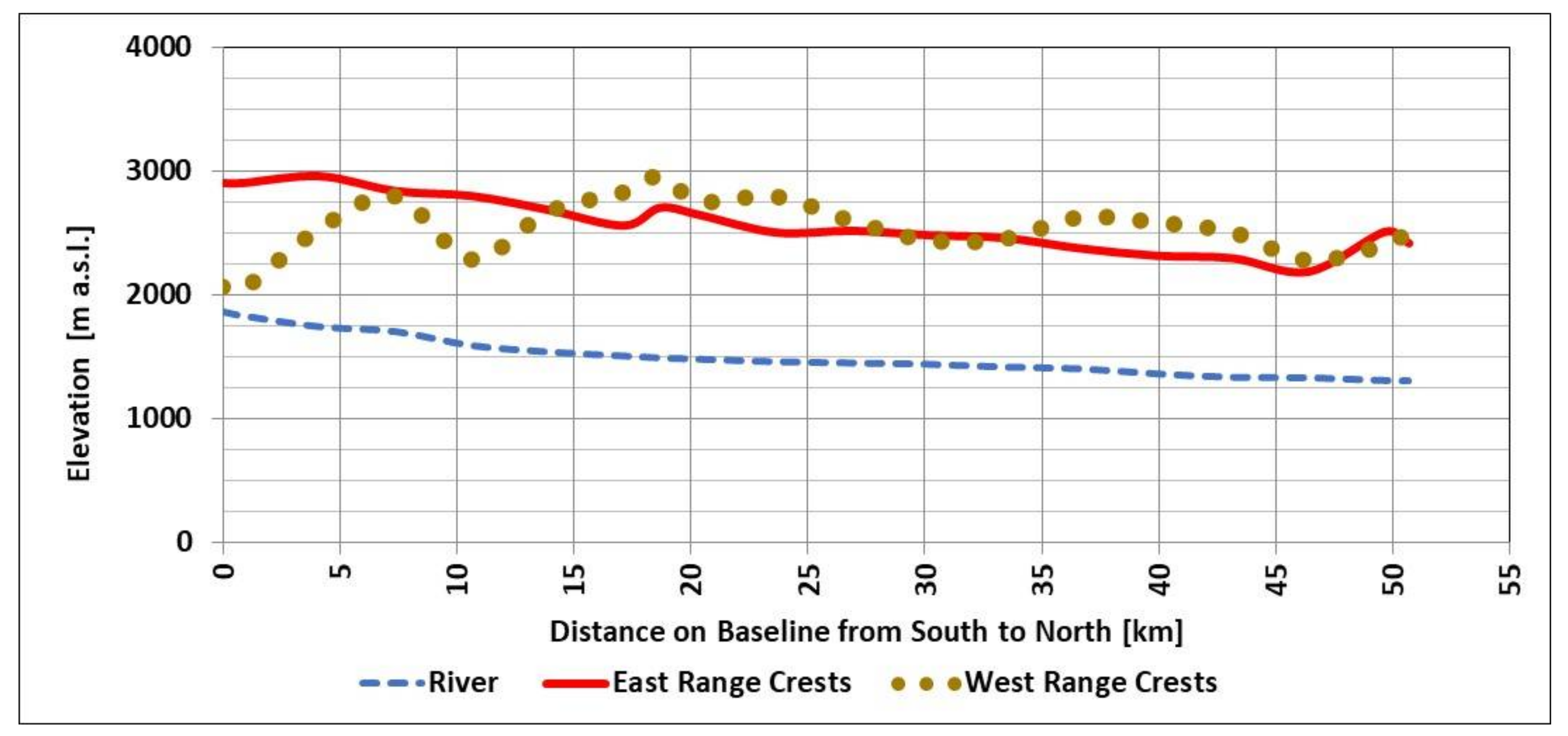 Climate 06 00021 g006