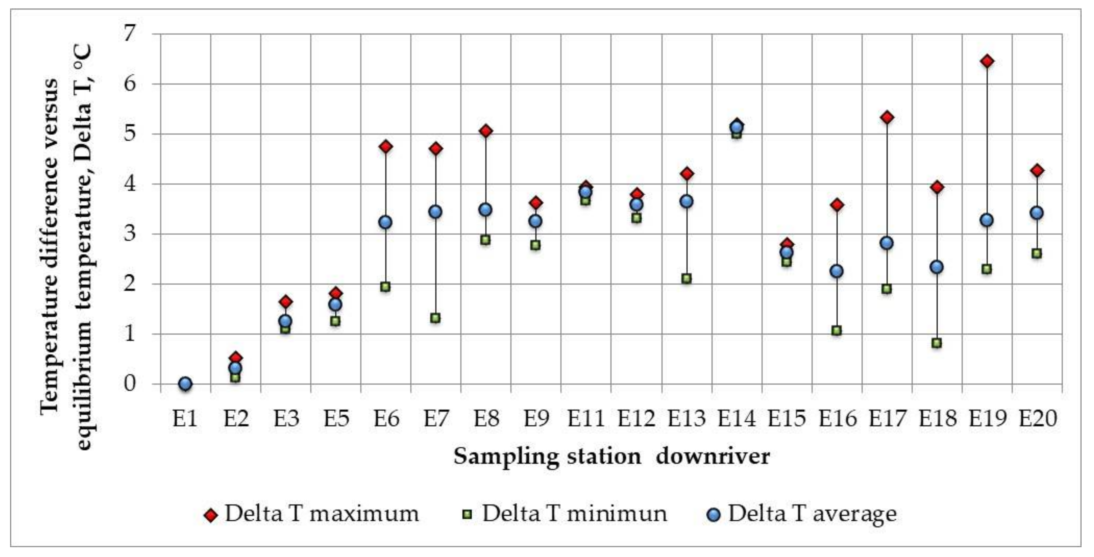 Climate 06 00021 g008