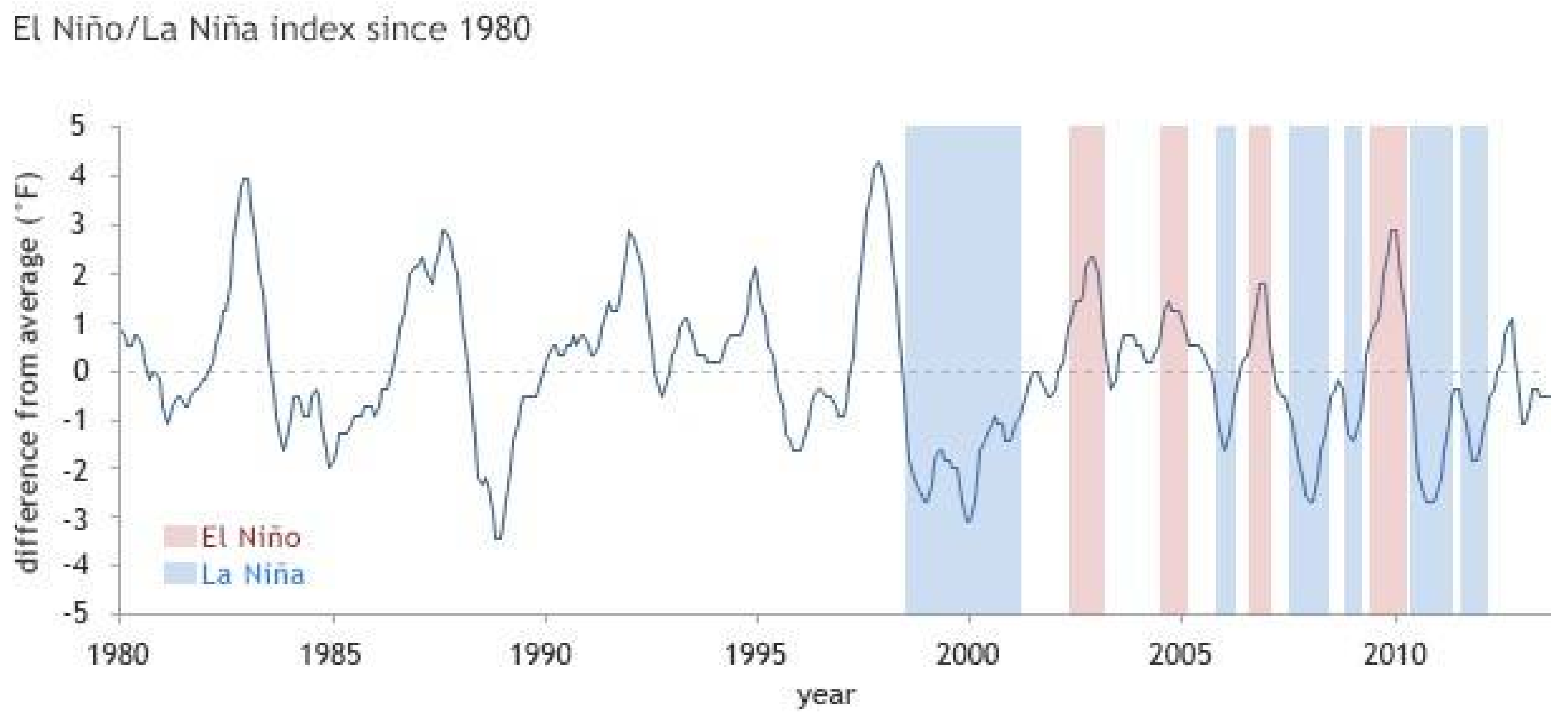 Climate 06 00021 g009
