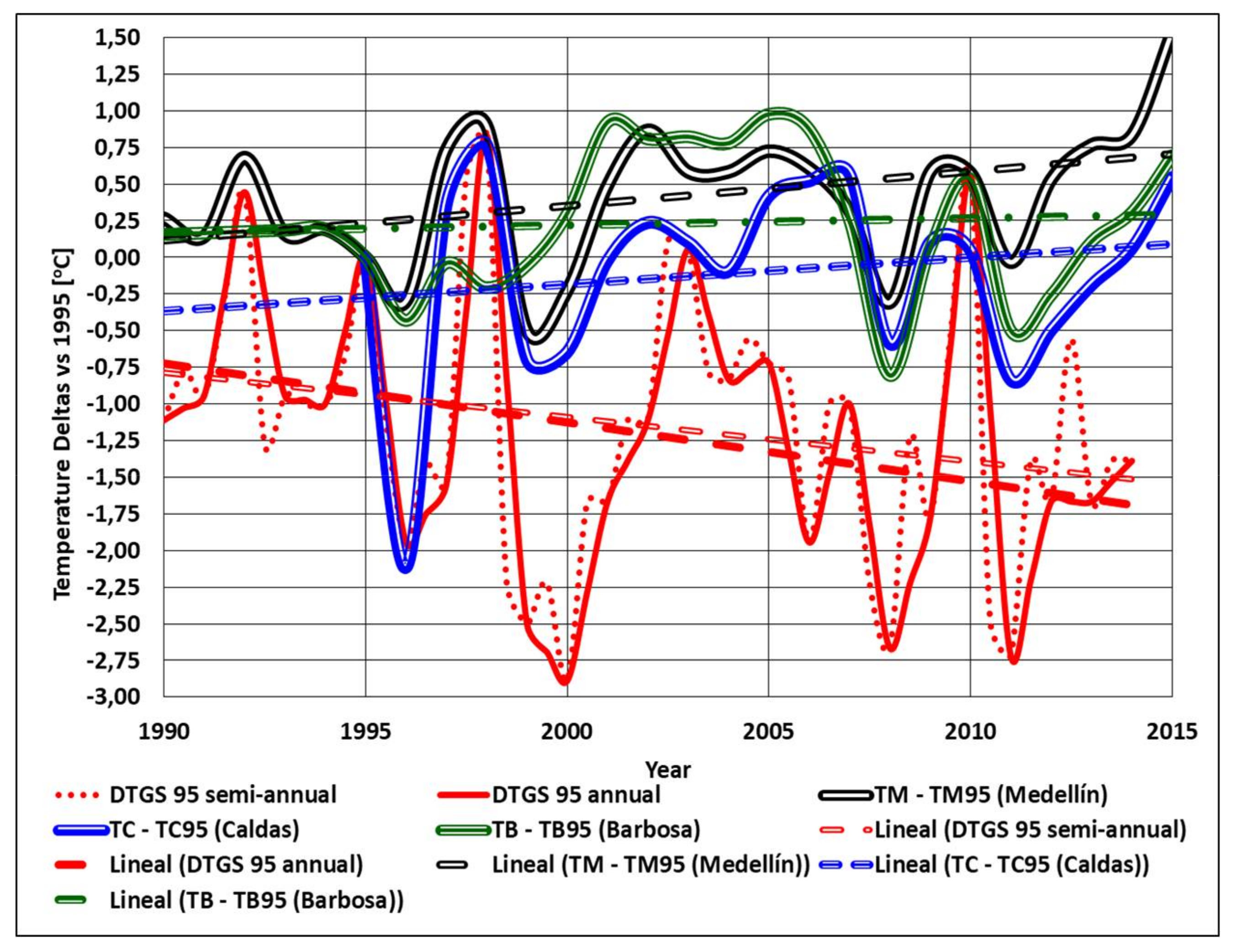 Climate 06 00021 g010