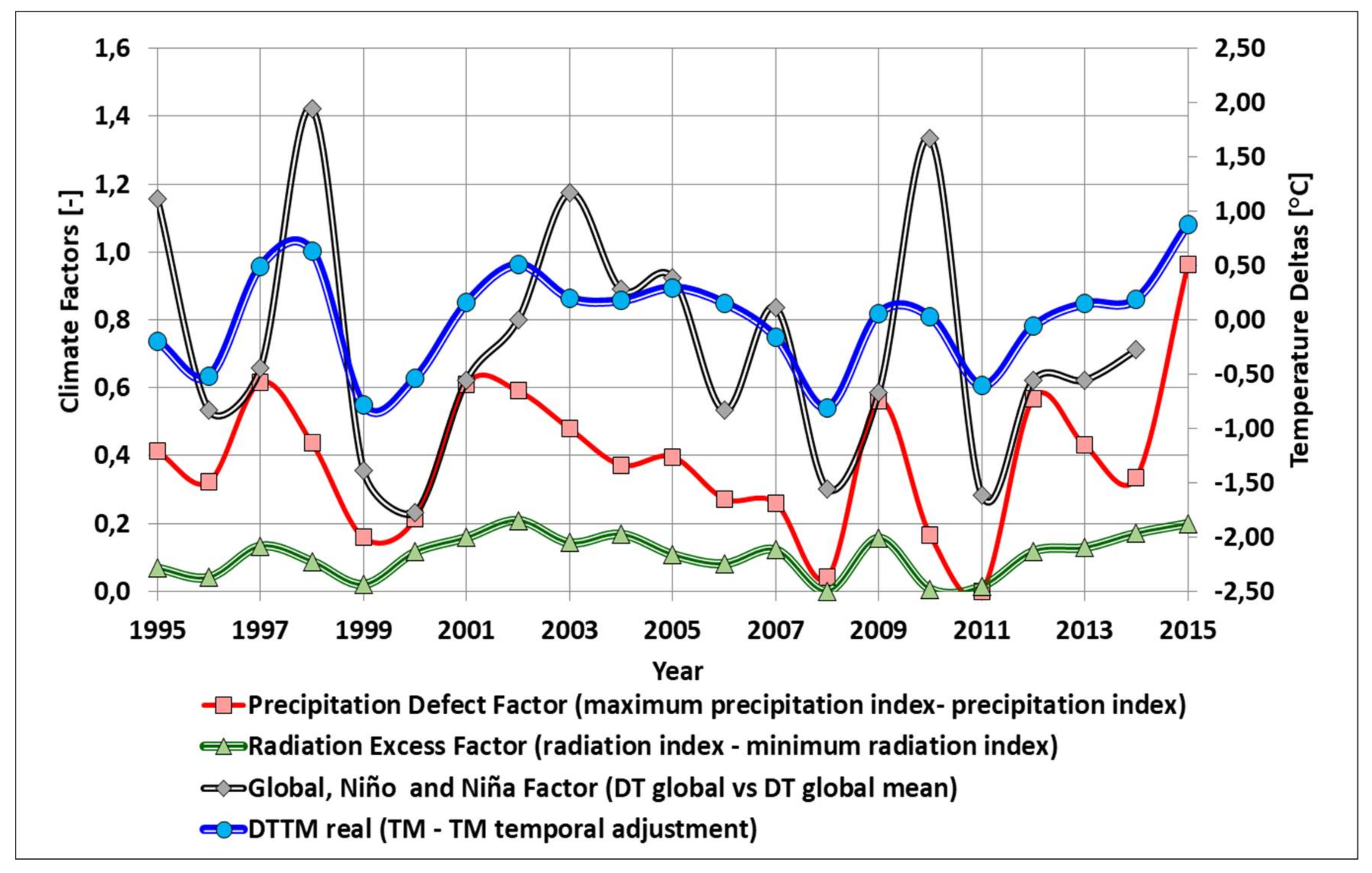 Climate 06 00021 g012