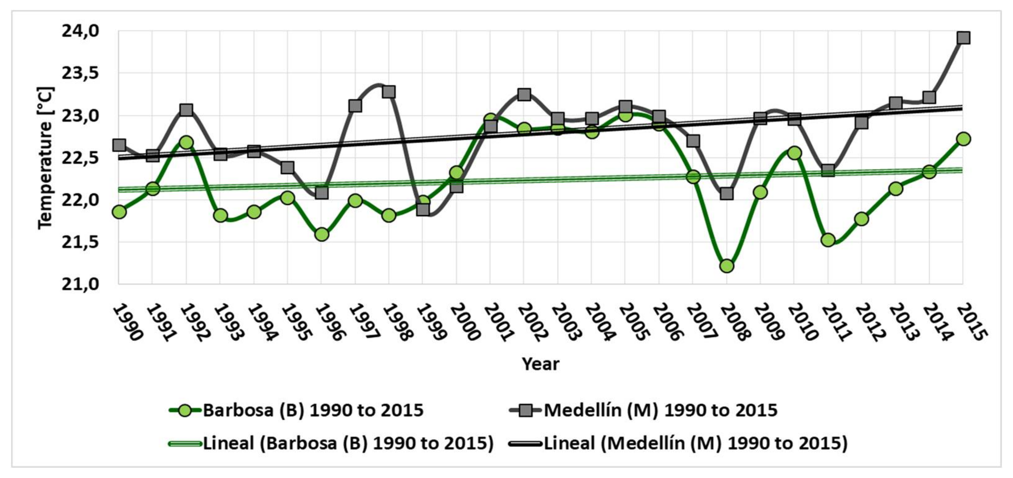 Climate 06 00021 g013