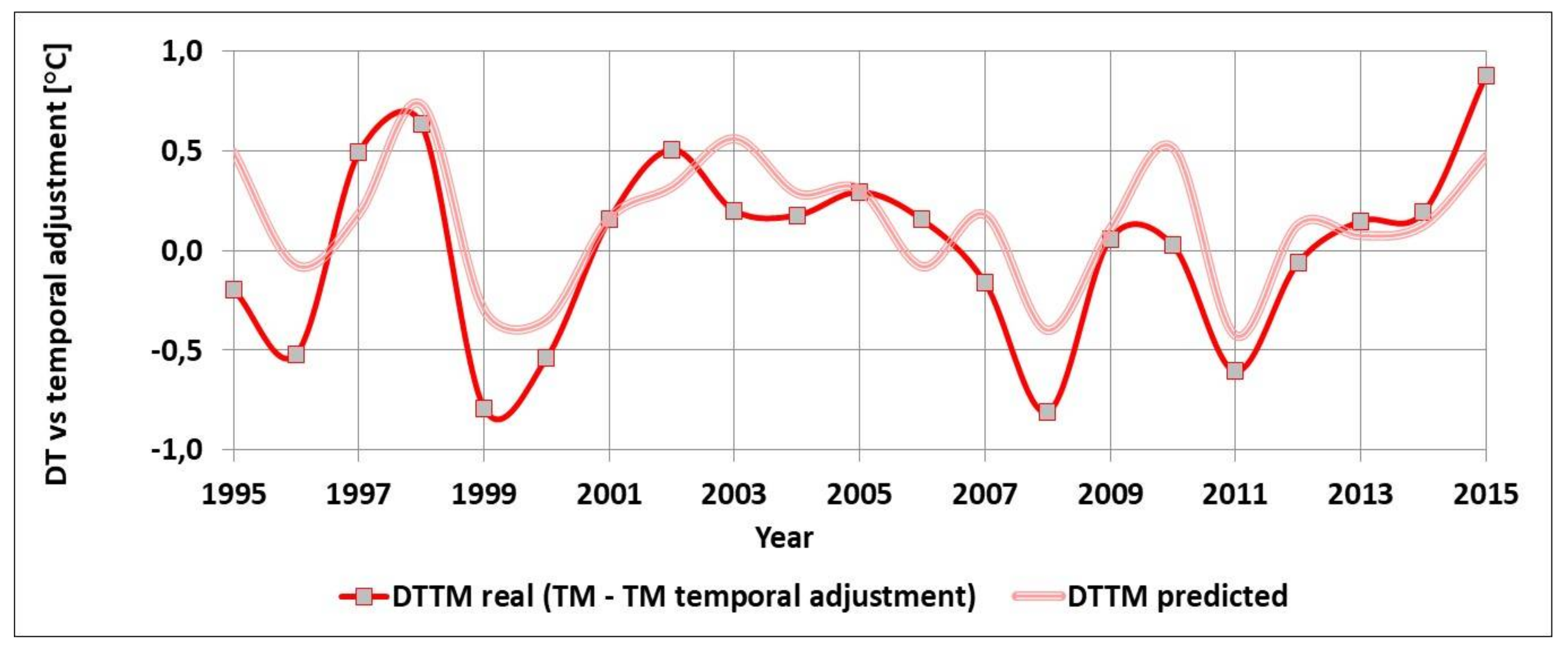 Climate 06 00021 g014