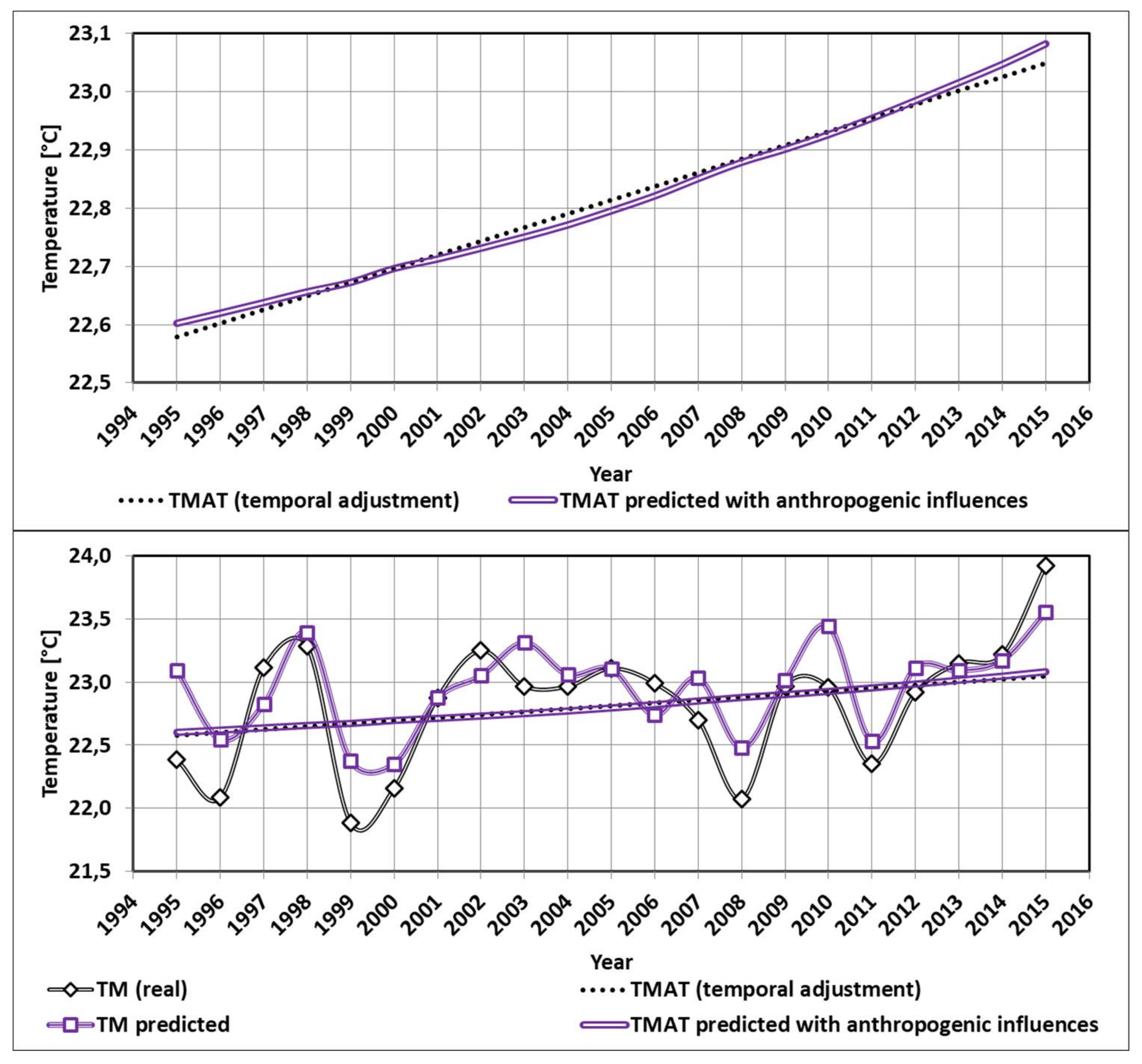 Climate 06 00021 g015