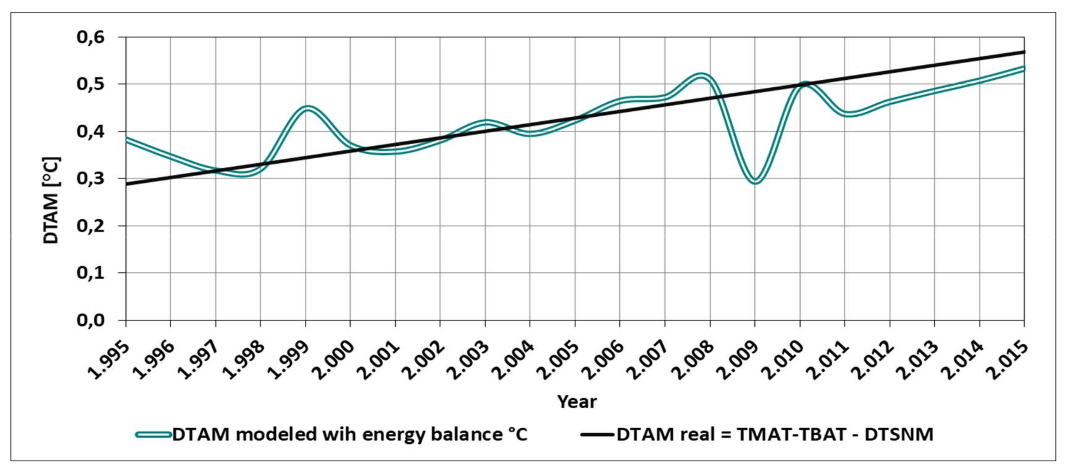 Climate 06 00021 g016