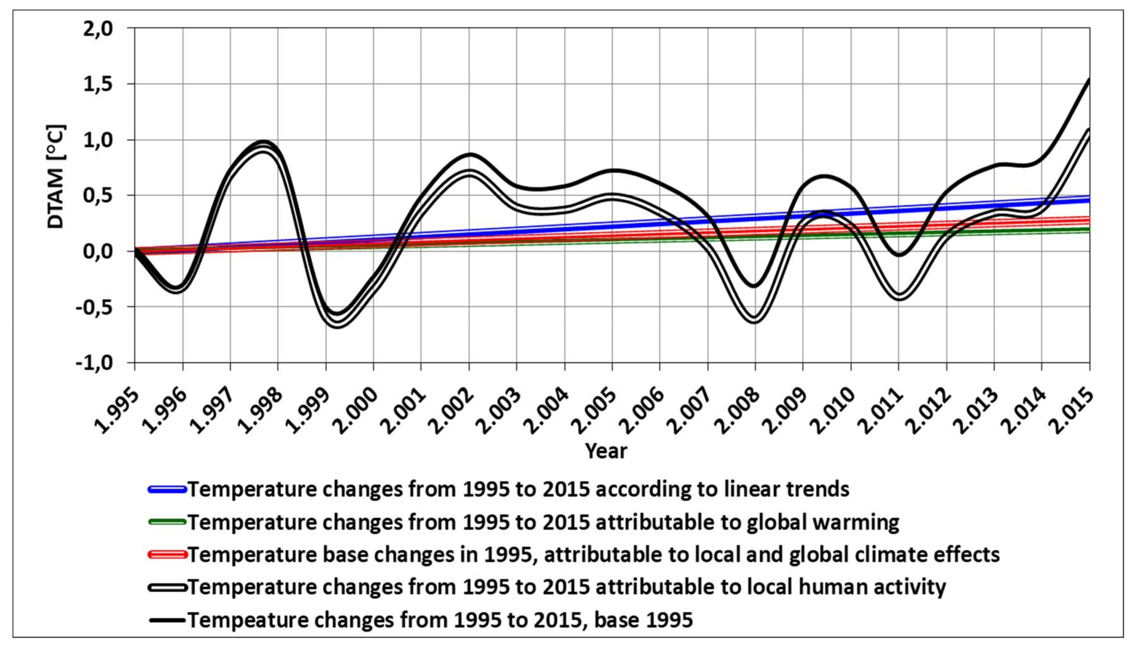 Climate 06 00021 g018