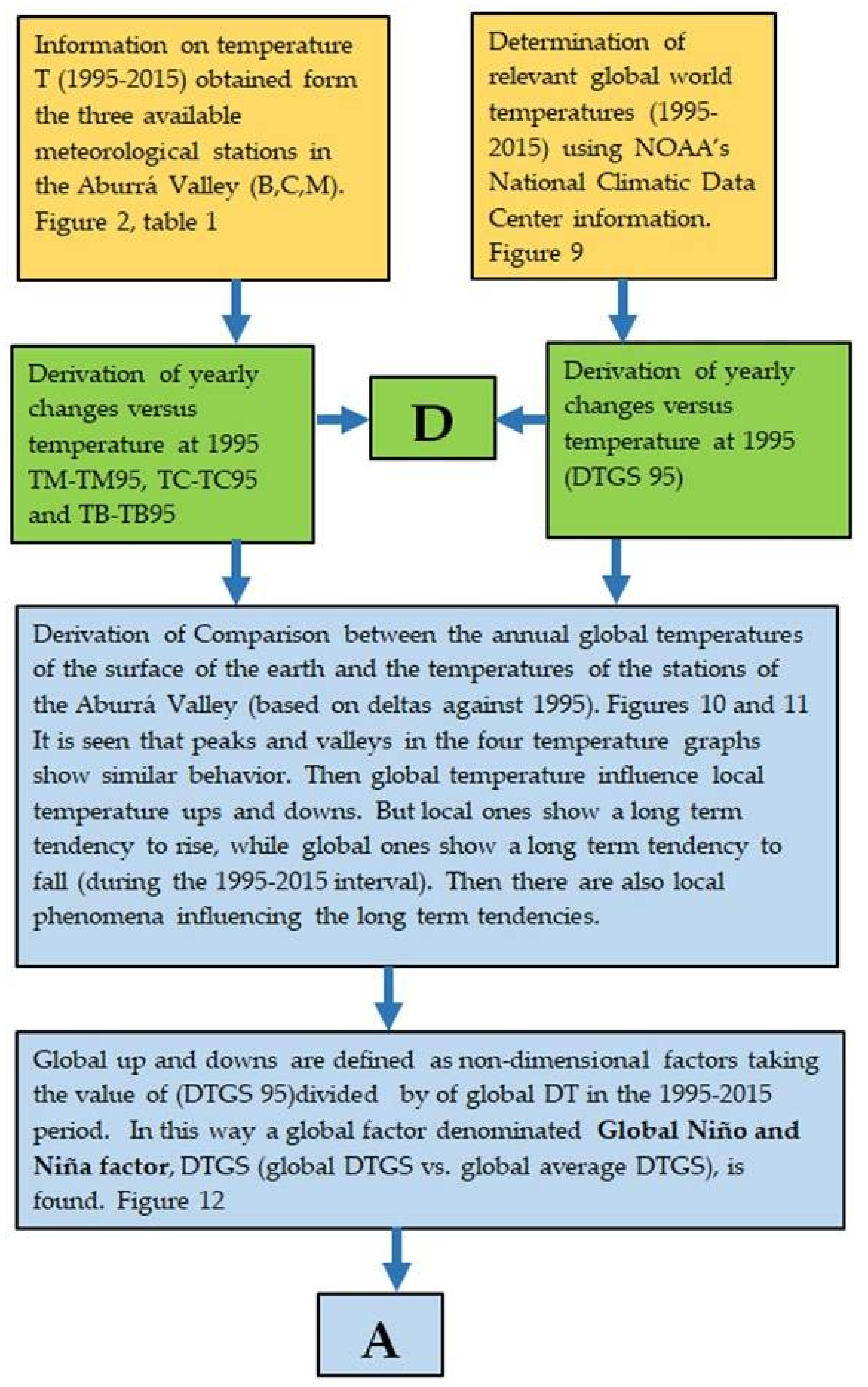 Climate 06 00021 g0a1