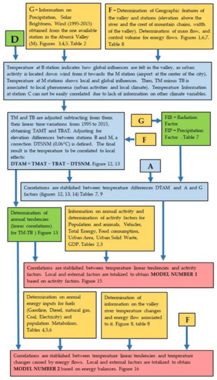 Climate 06 00021 g0a2