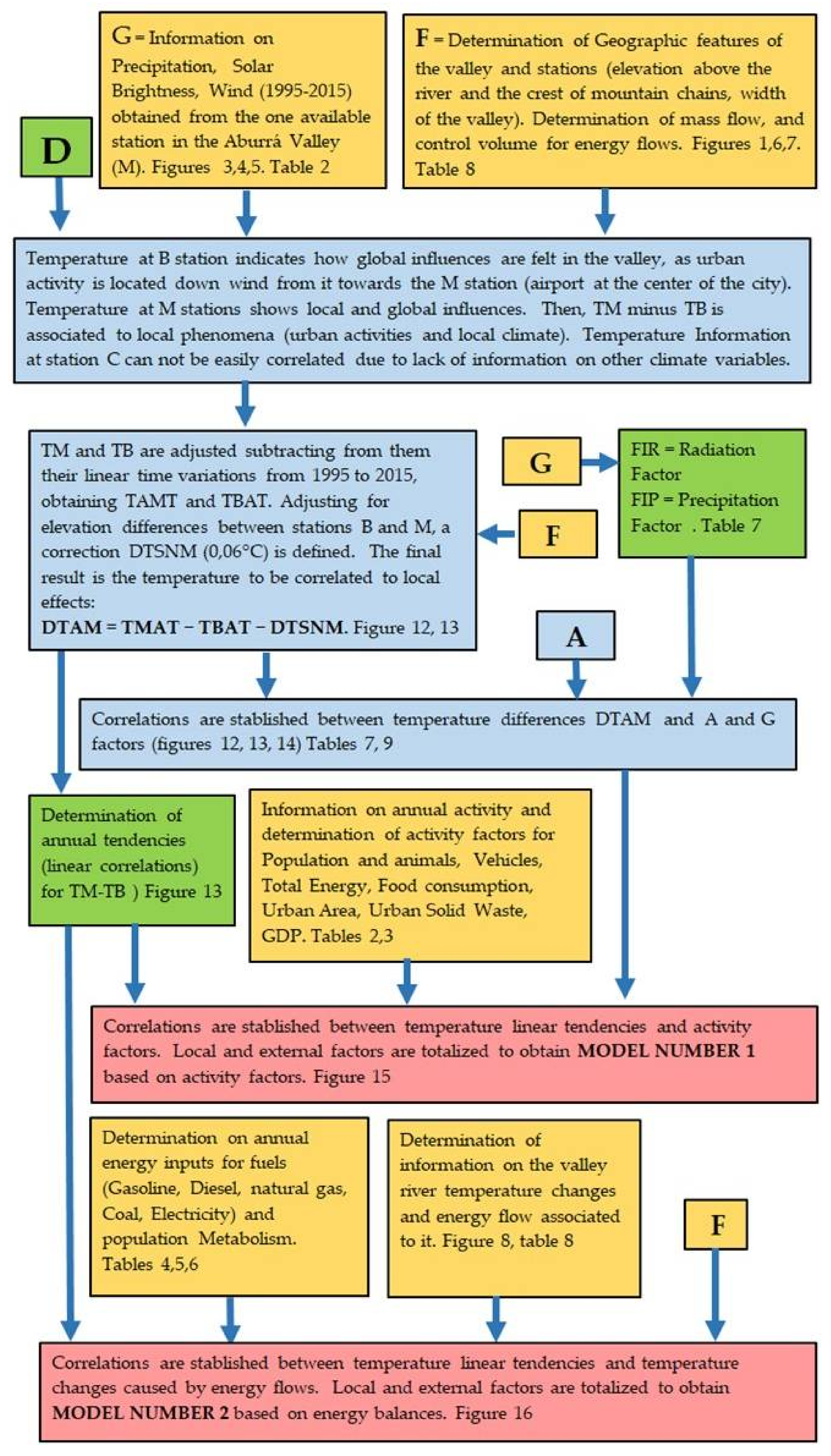 Climate 06 00021 g0a2