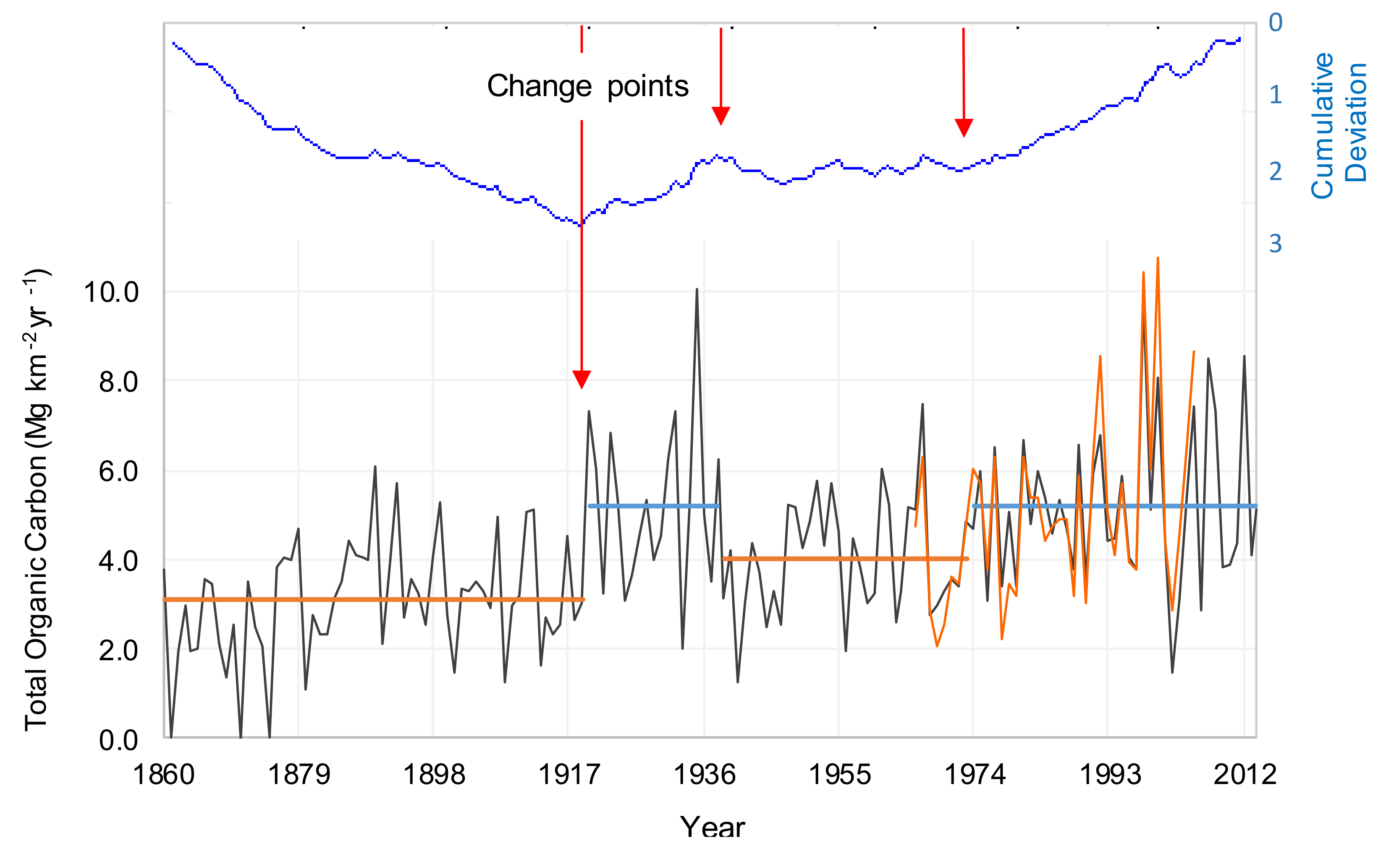 Climate 06 00022 g003