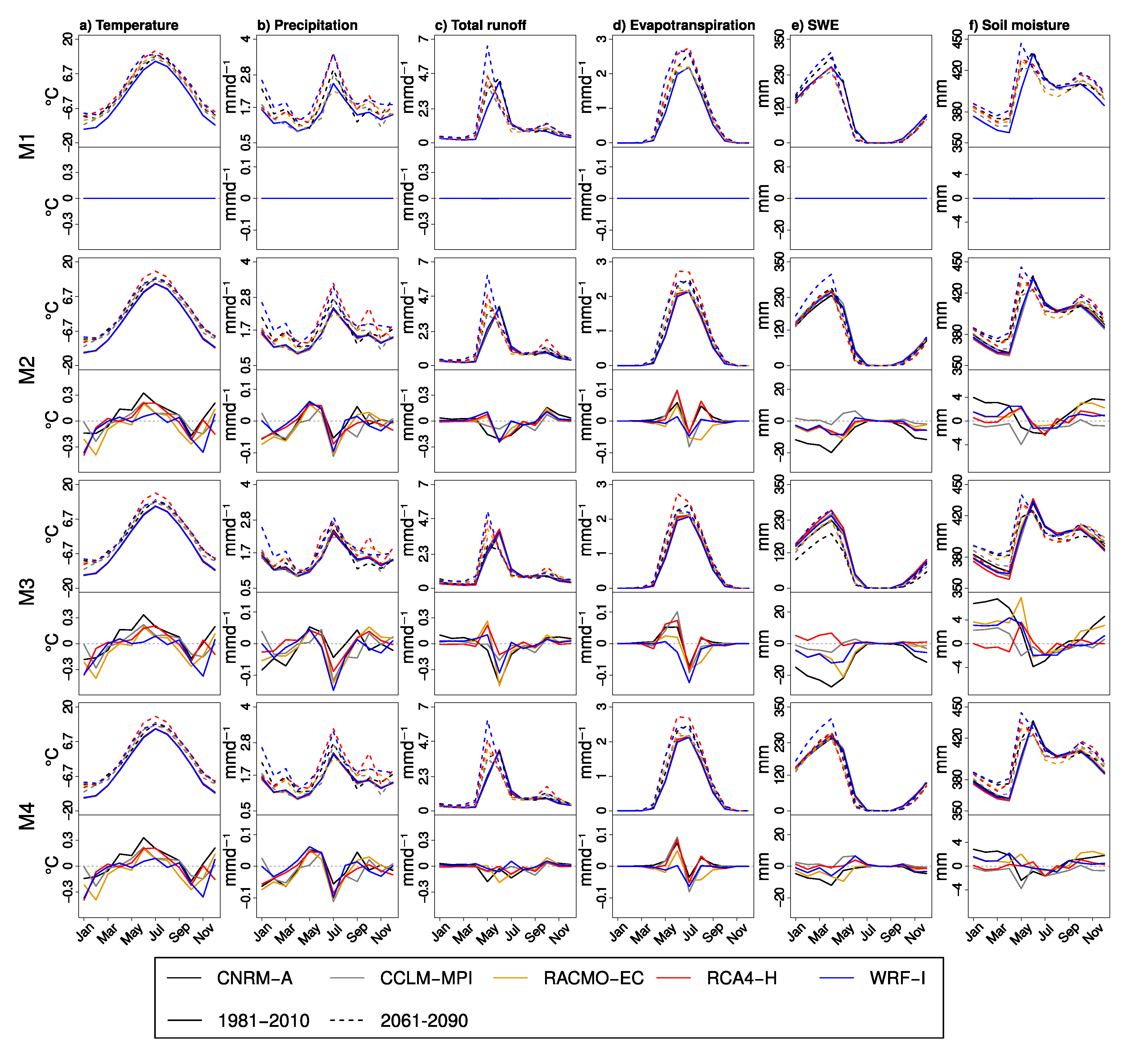 Climate 06 00033 g003