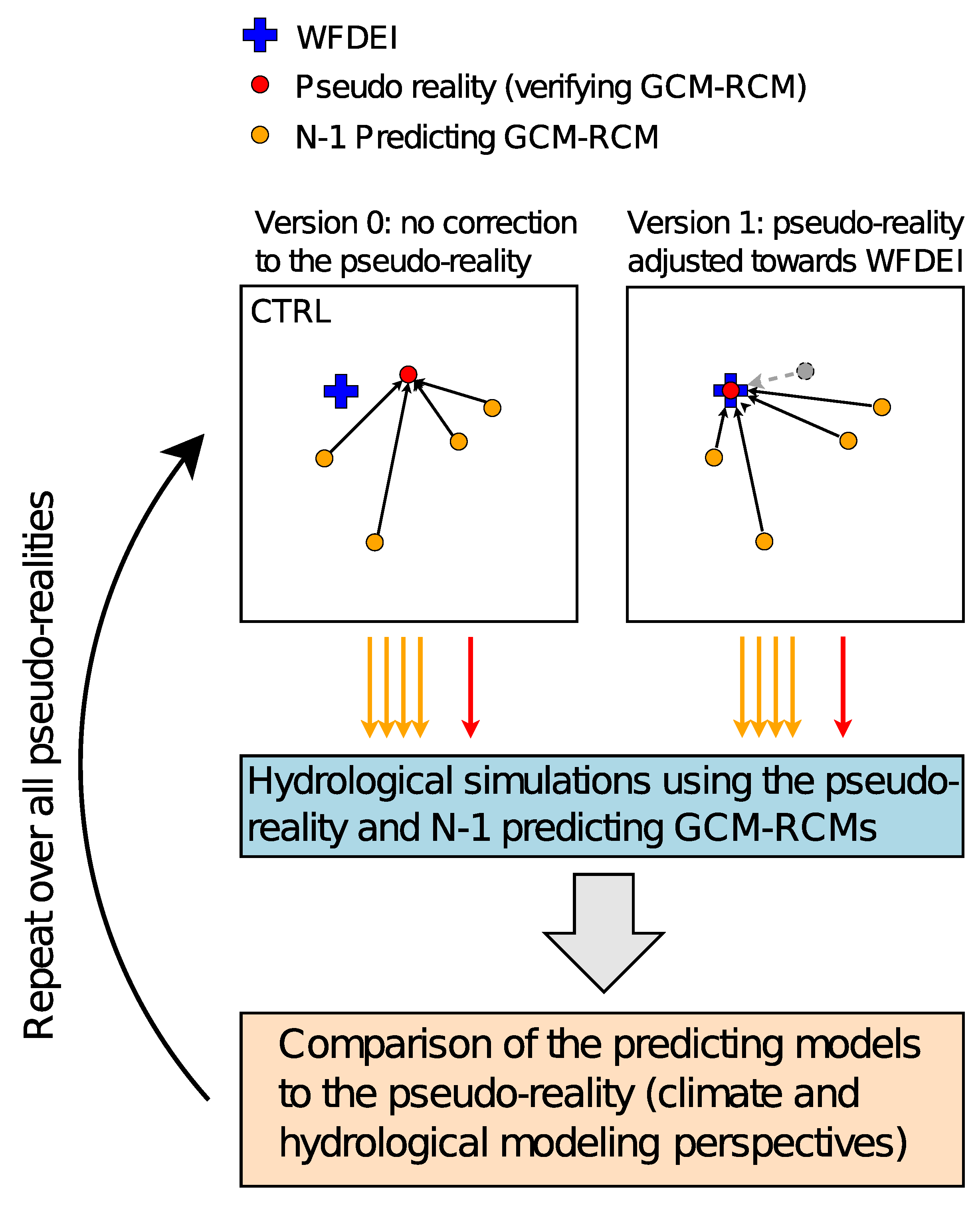 Climate 06 00033 g004