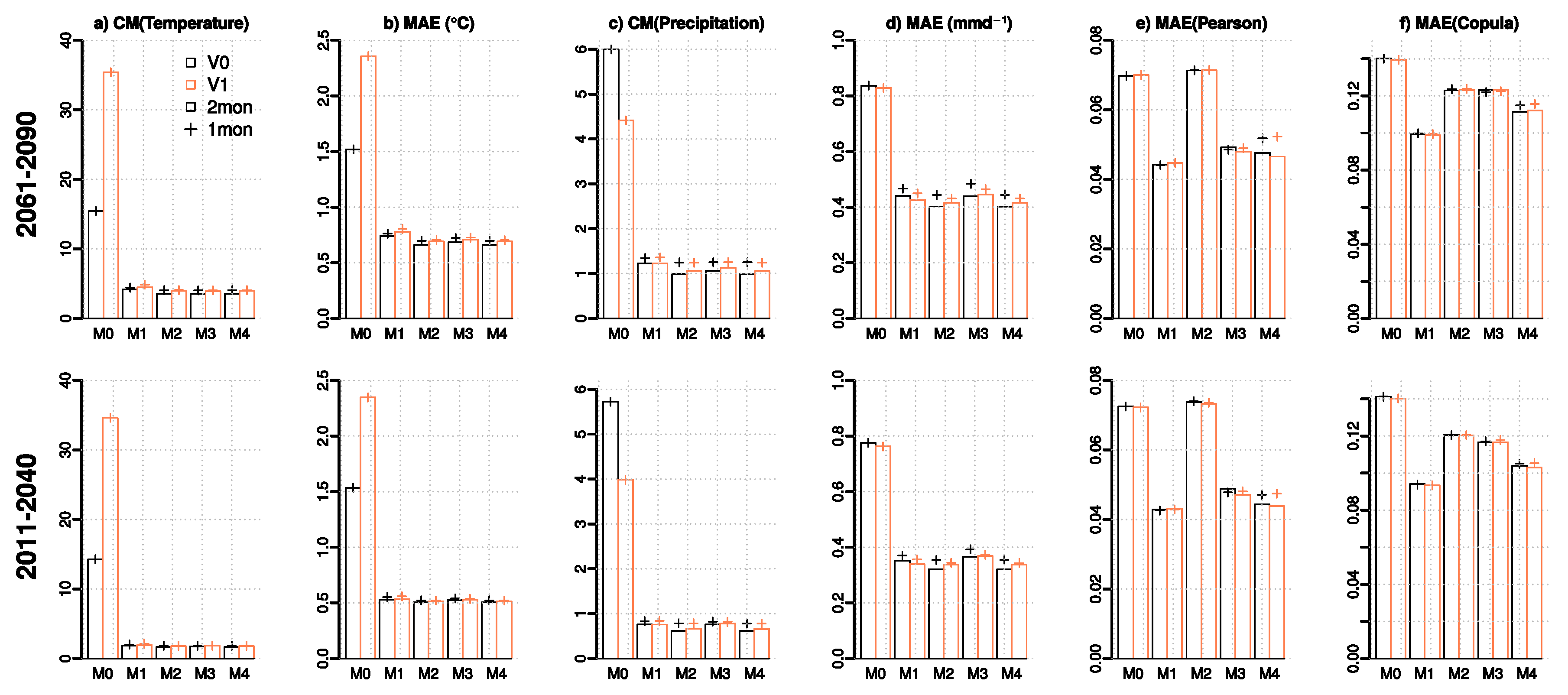 Climate 06 00033 g005