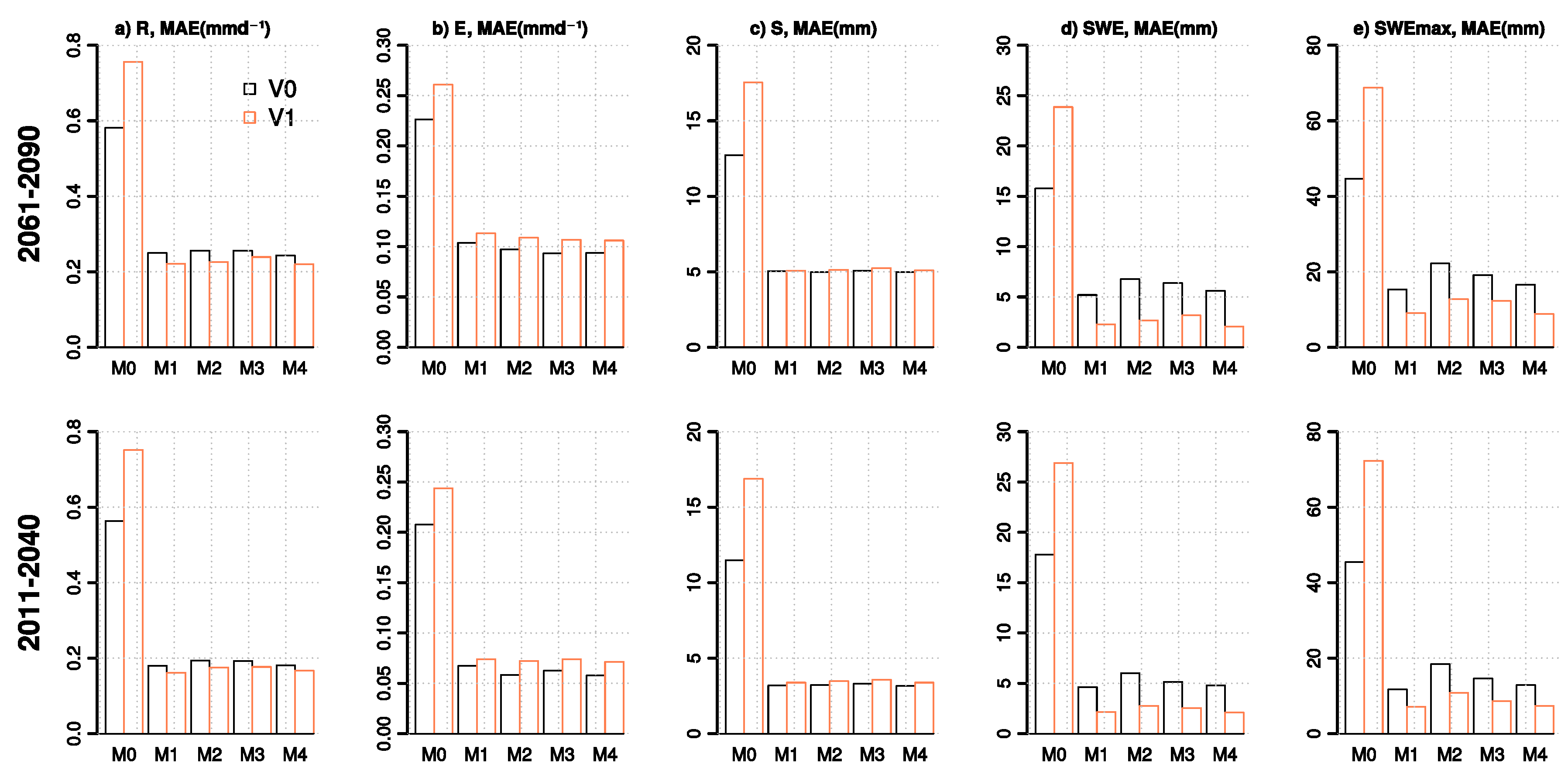 Climate 06 00033 g006