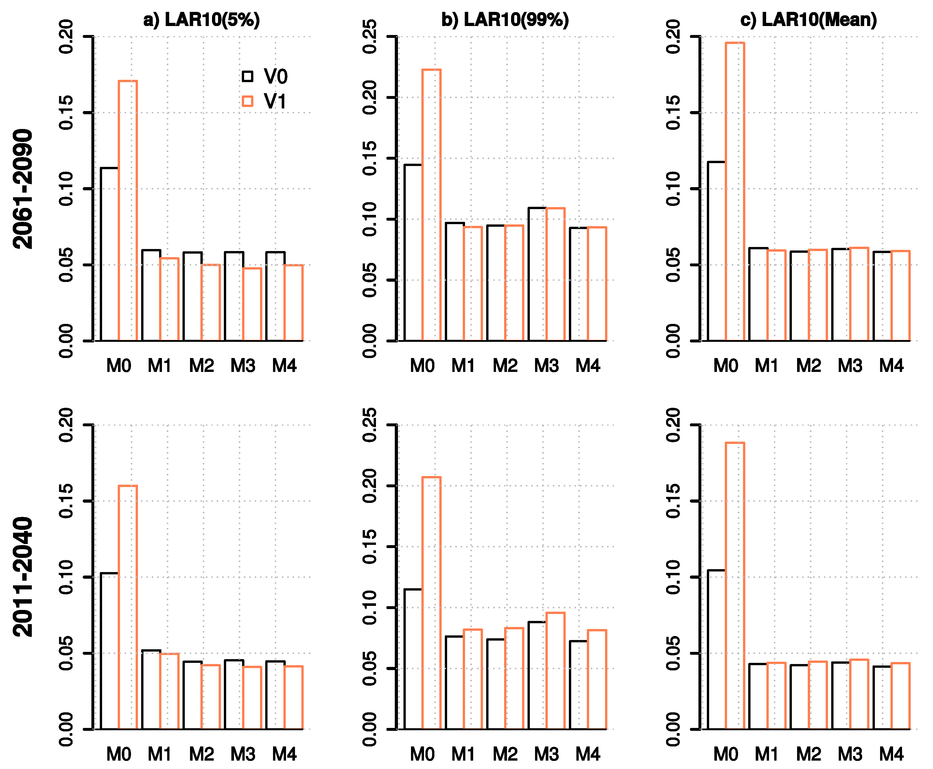 Climate 06 00033 g007