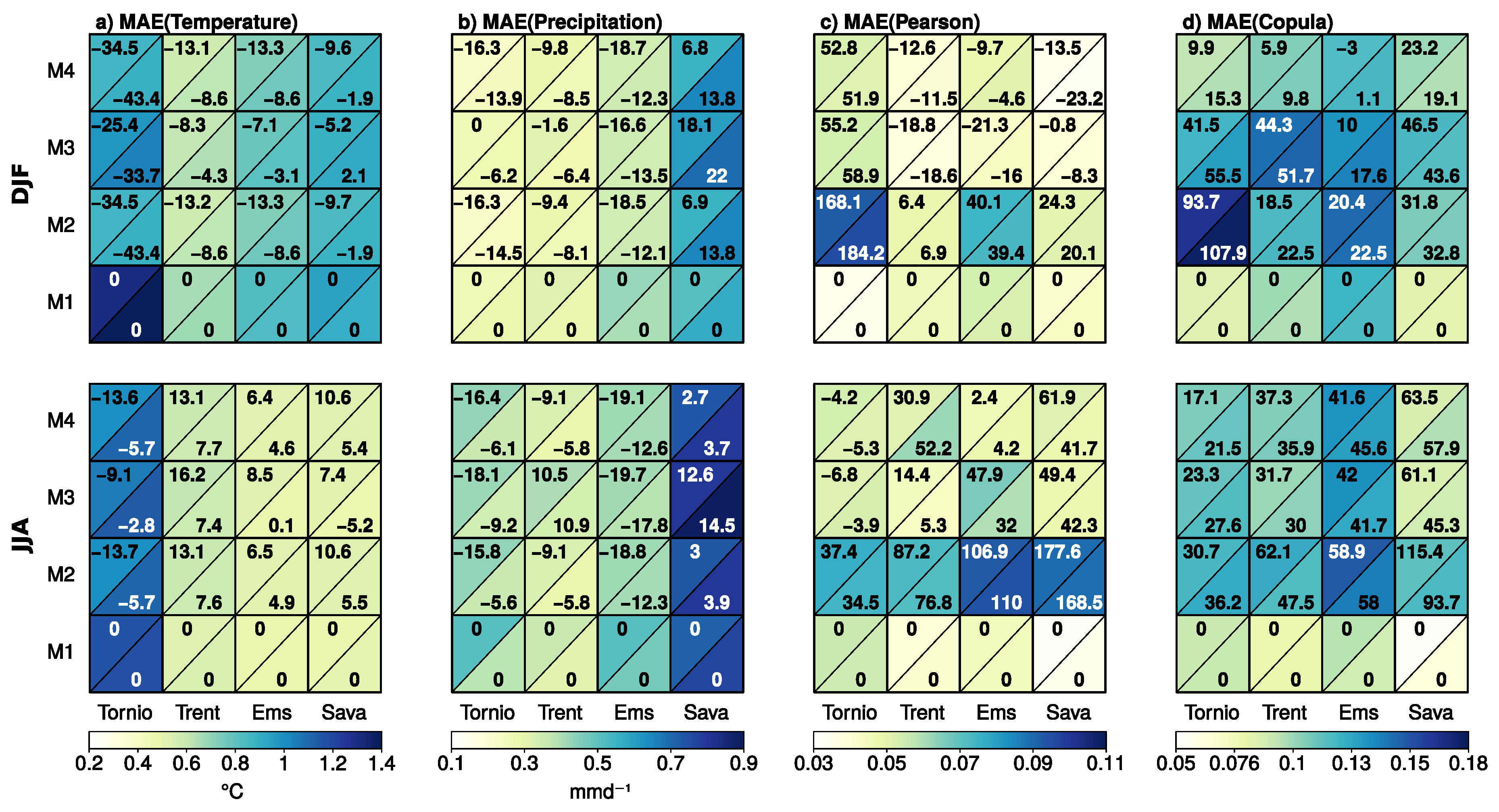 Climate 06 00033 g008