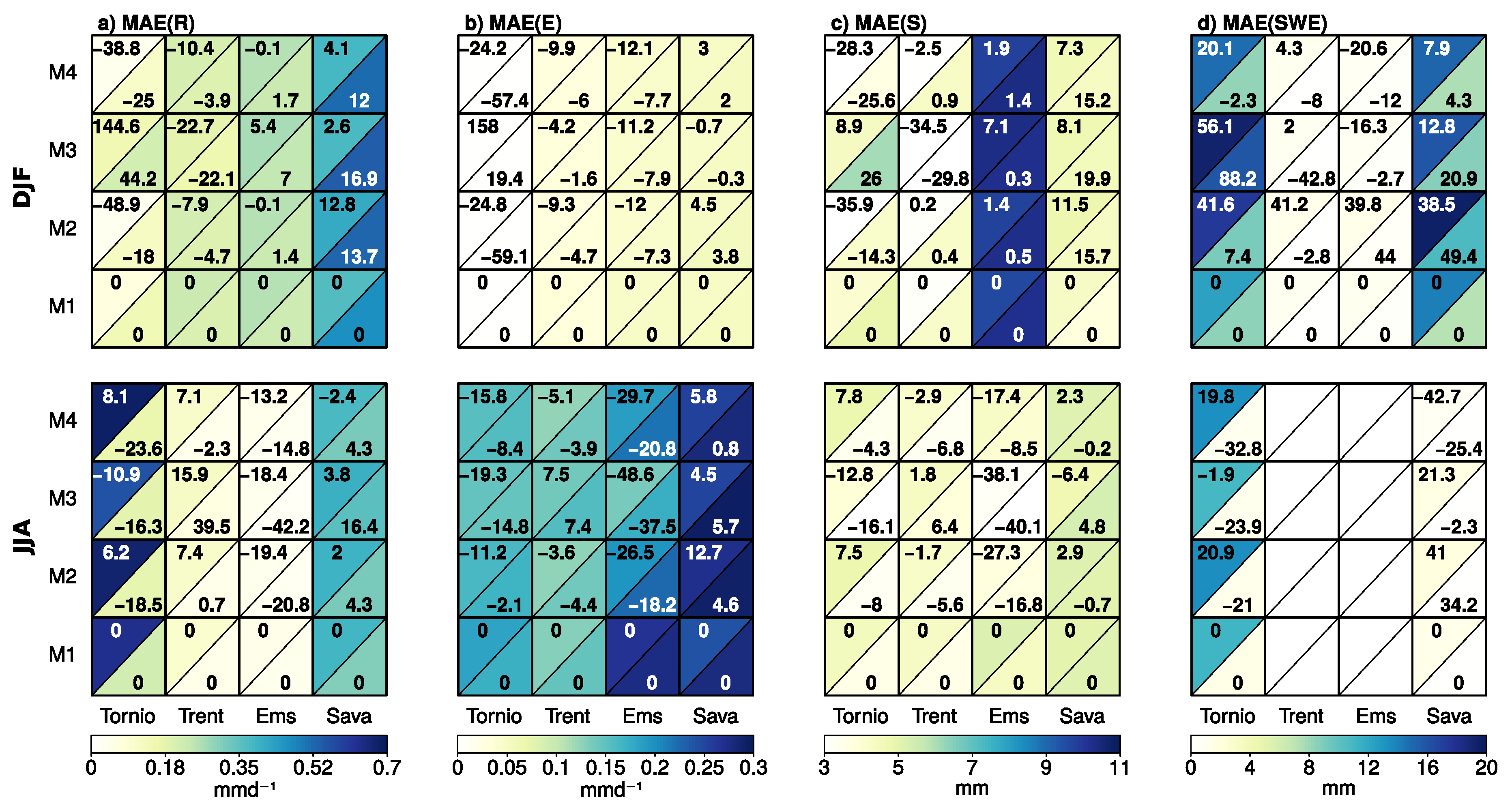 Climate 06 00033 g009