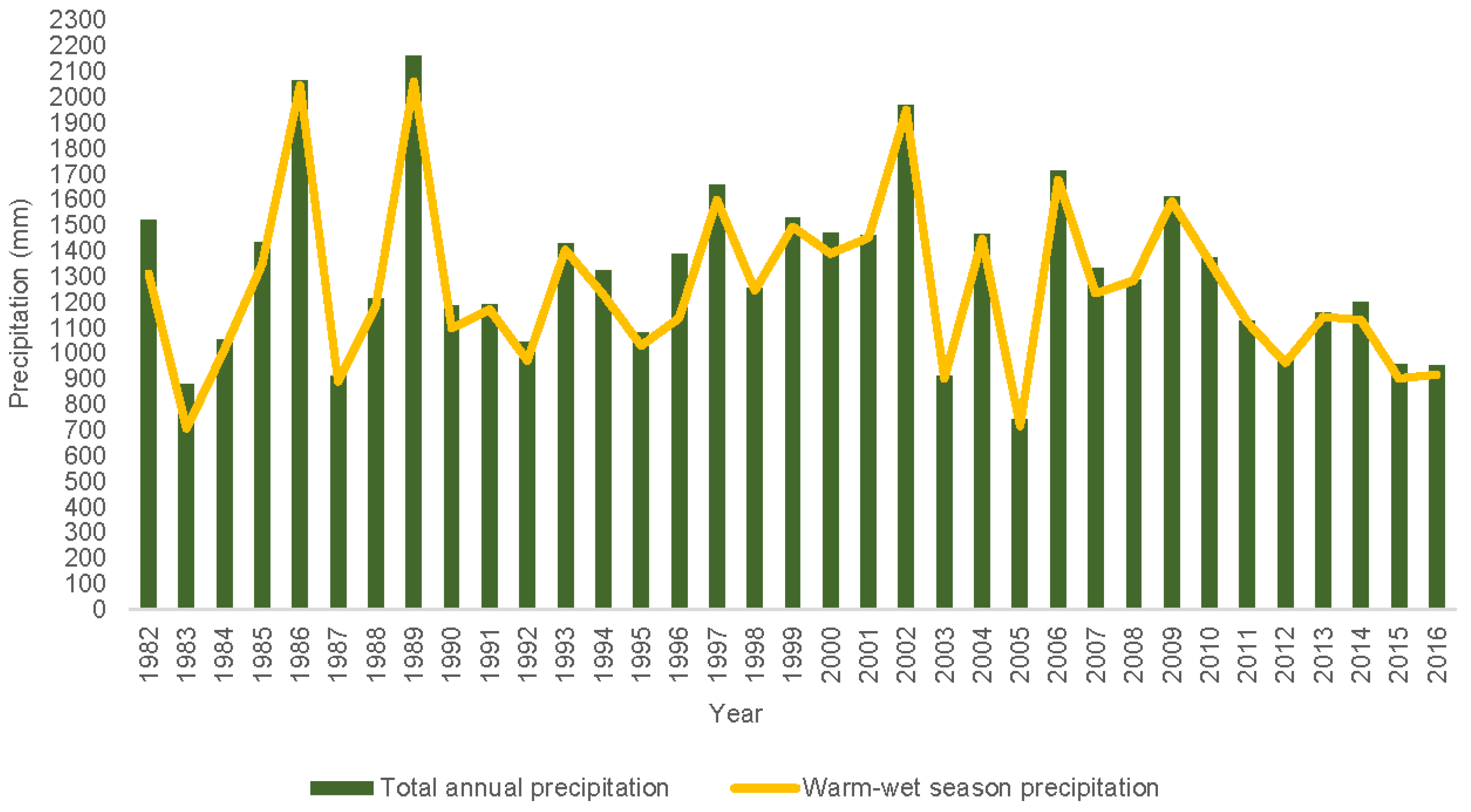 Climate 06 00034 g003