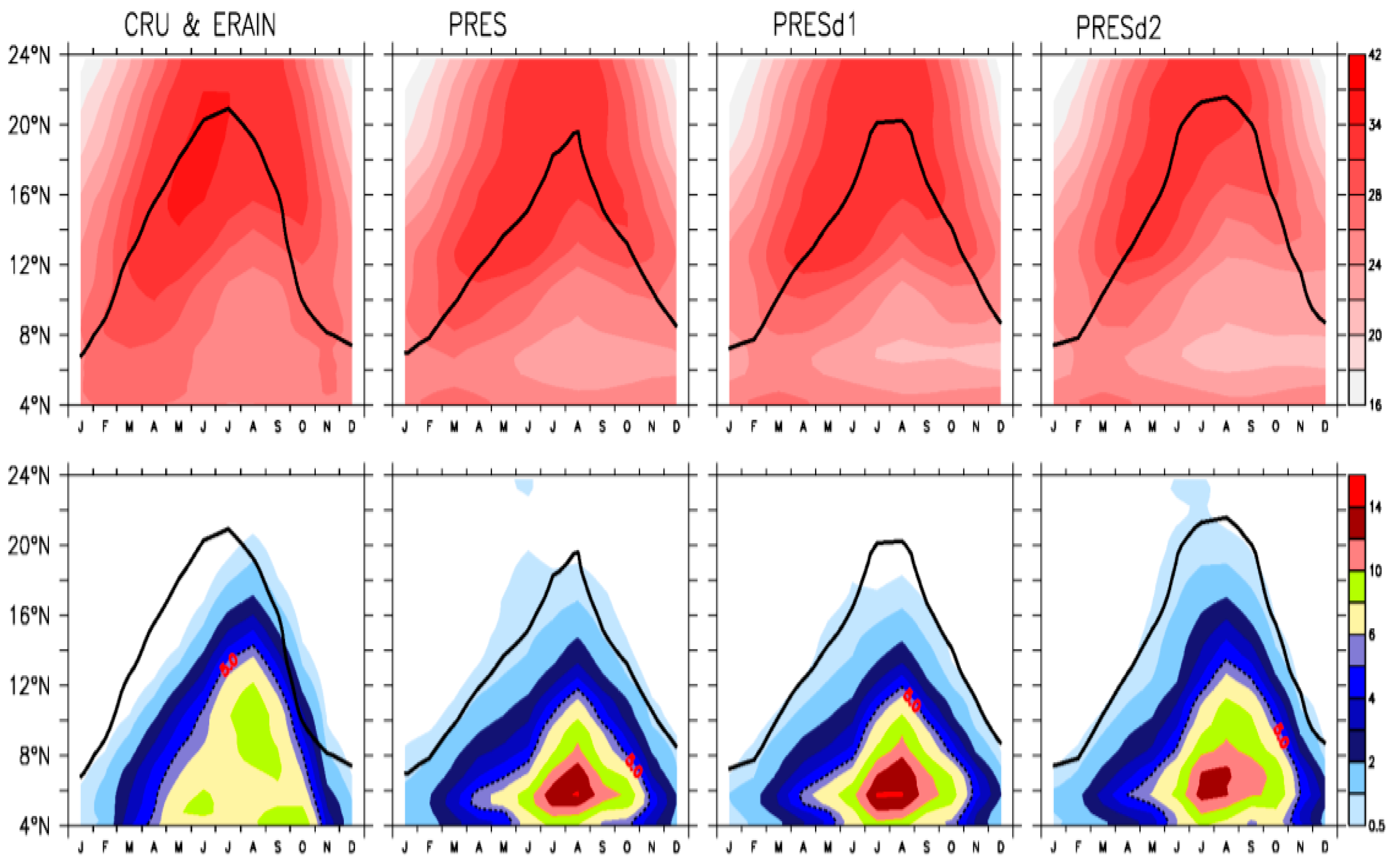 Climate 06 00035 g004