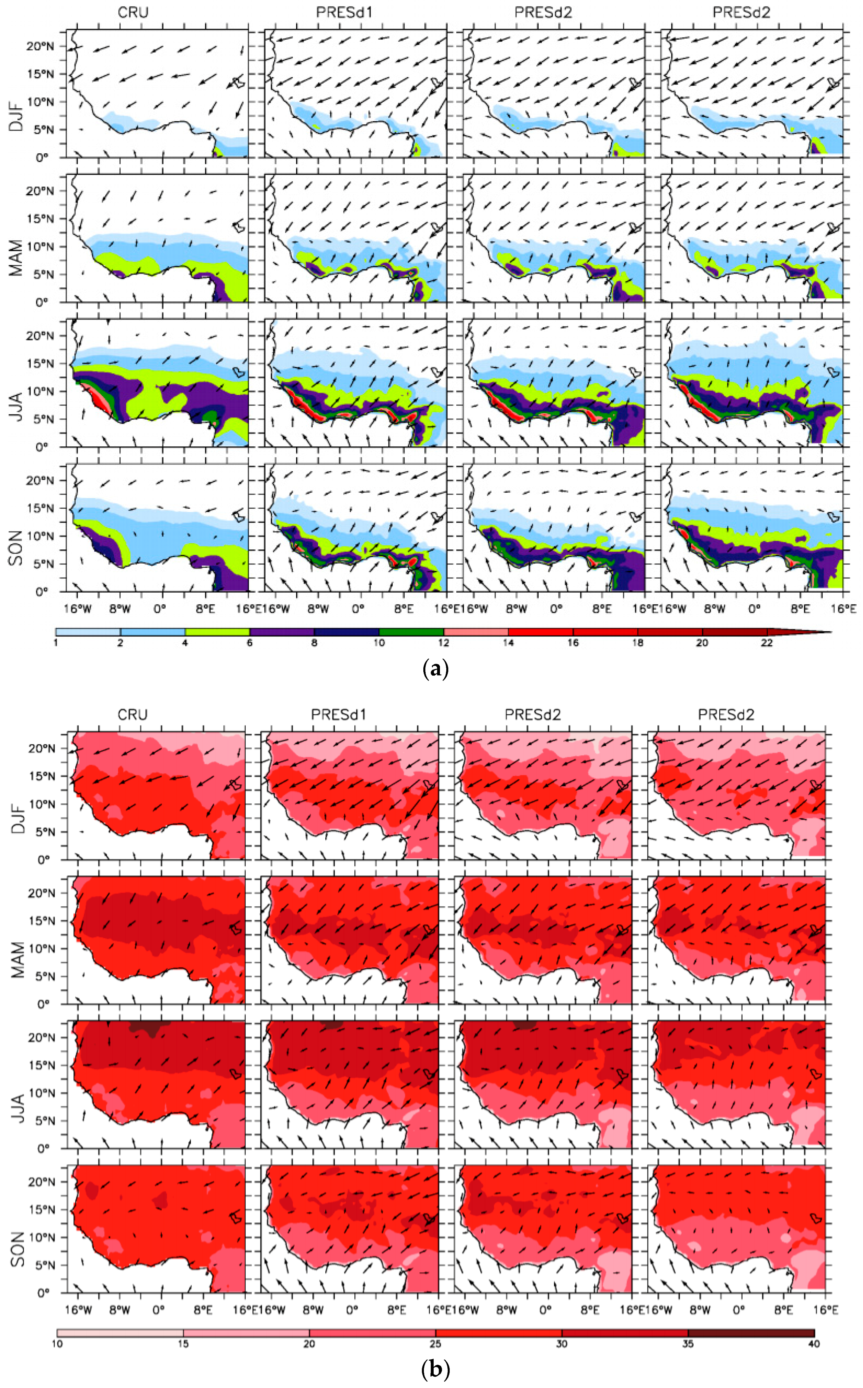 Climate 06 00035 g005