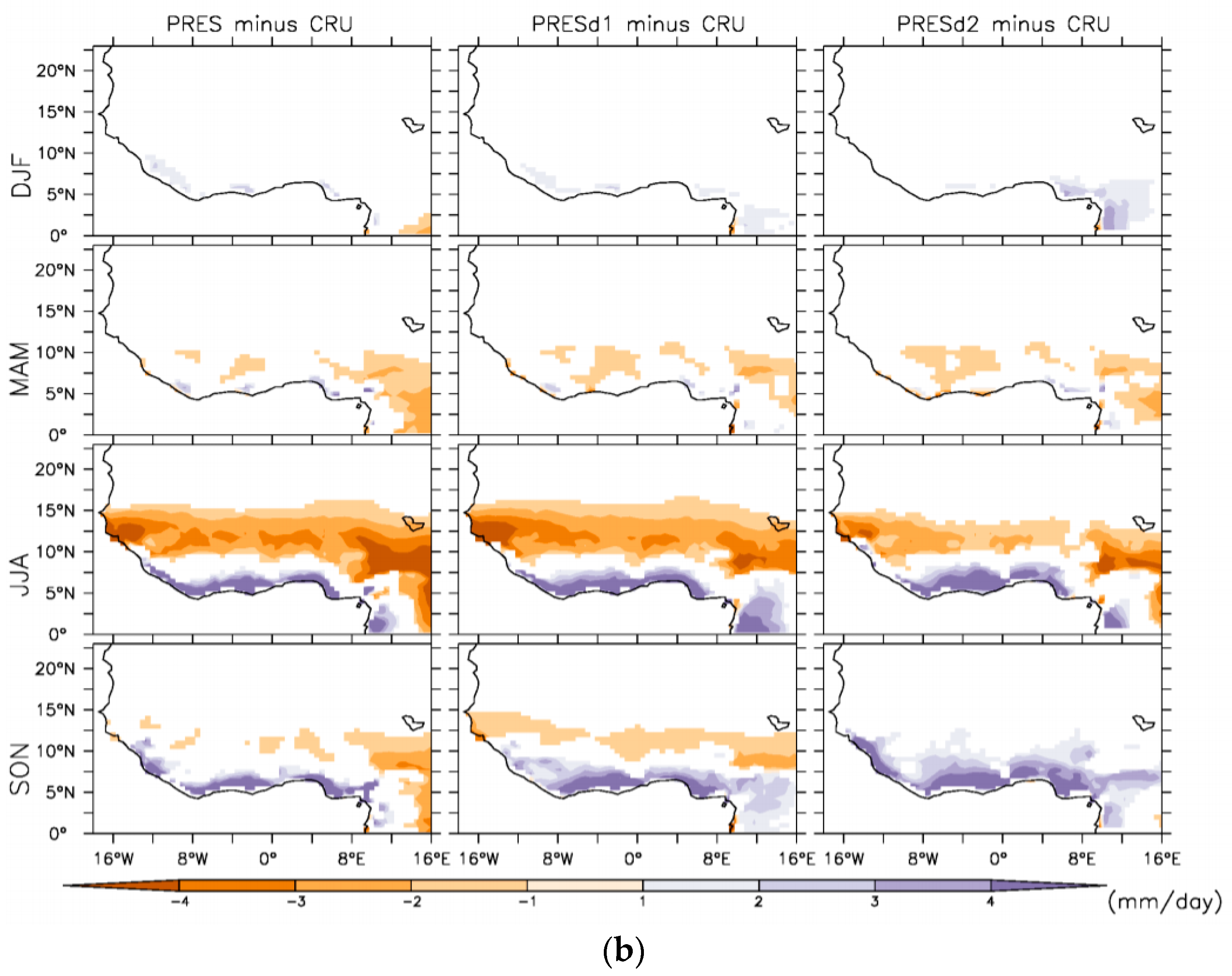 Climate 06 00035 g006b