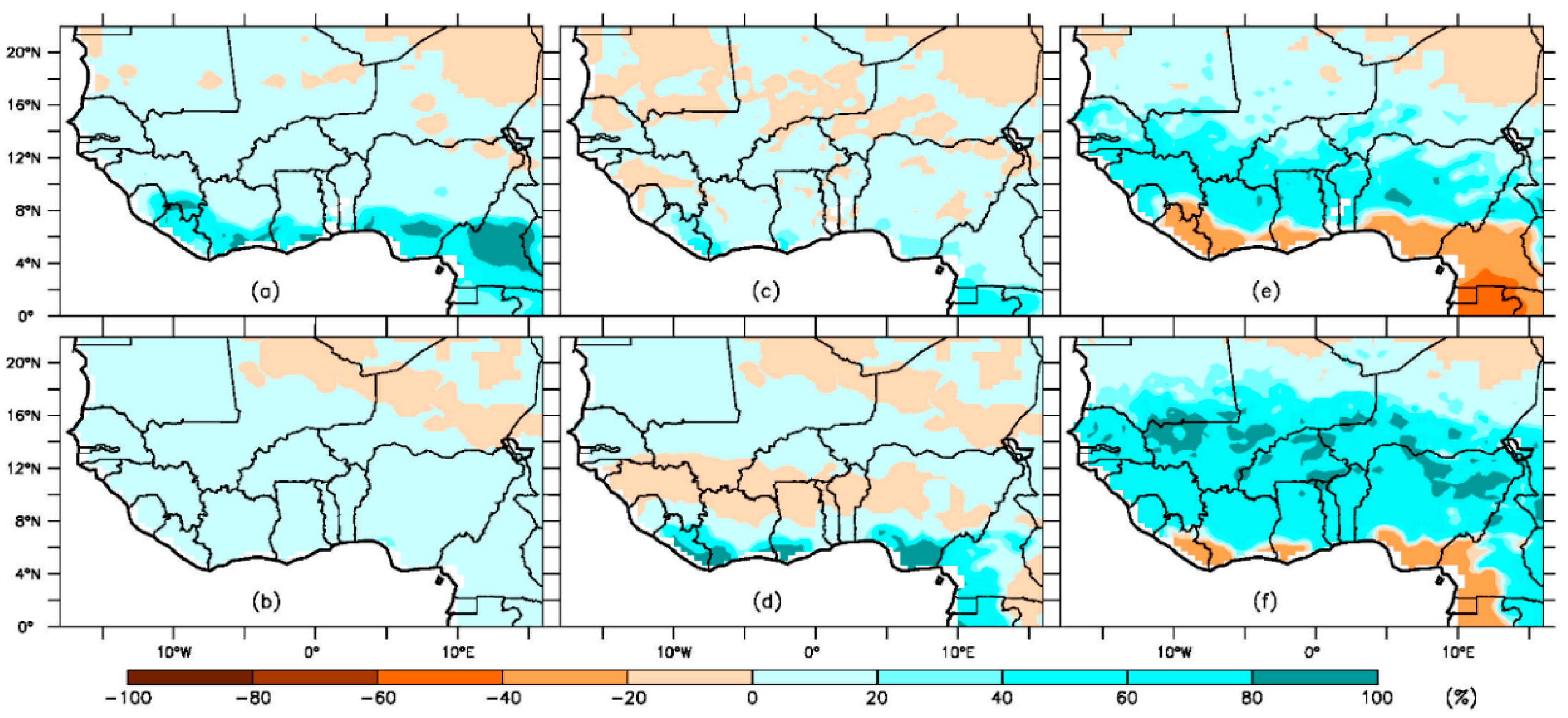 Climate 06 00035 g007