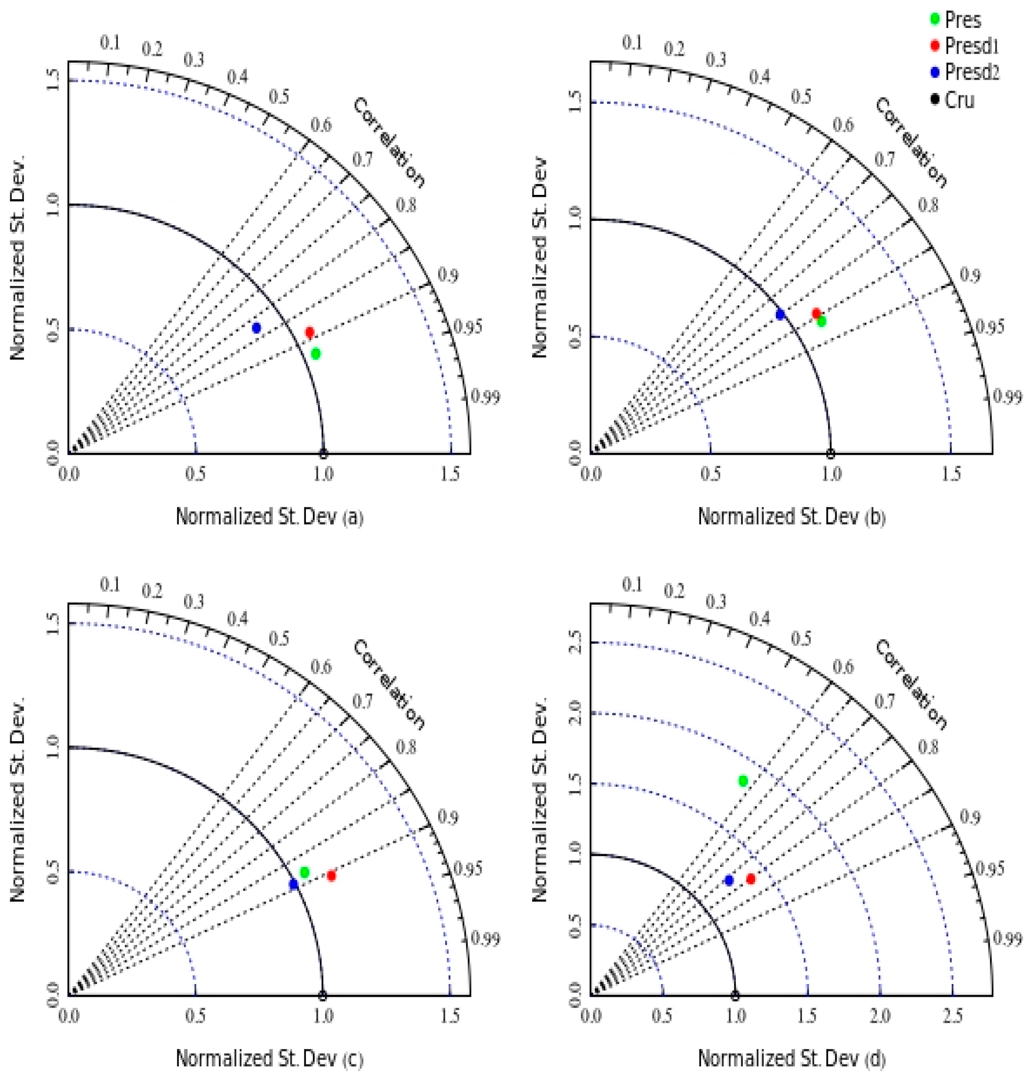 Climate 06 00035 g008