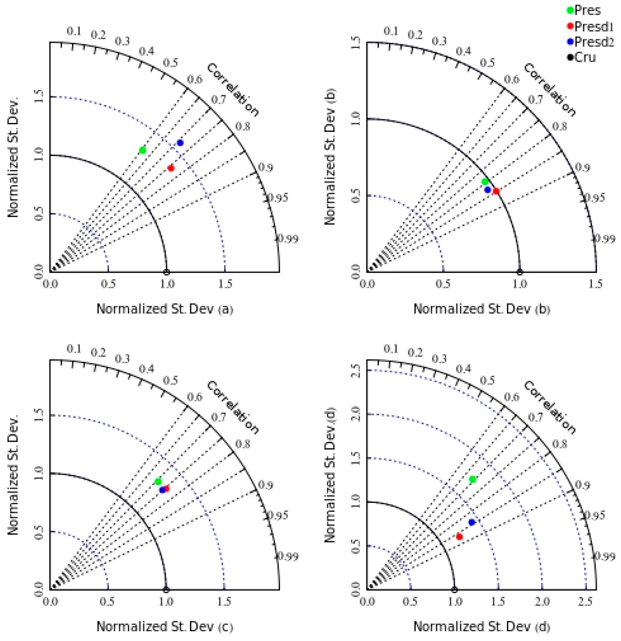Climate 06 00035 g009