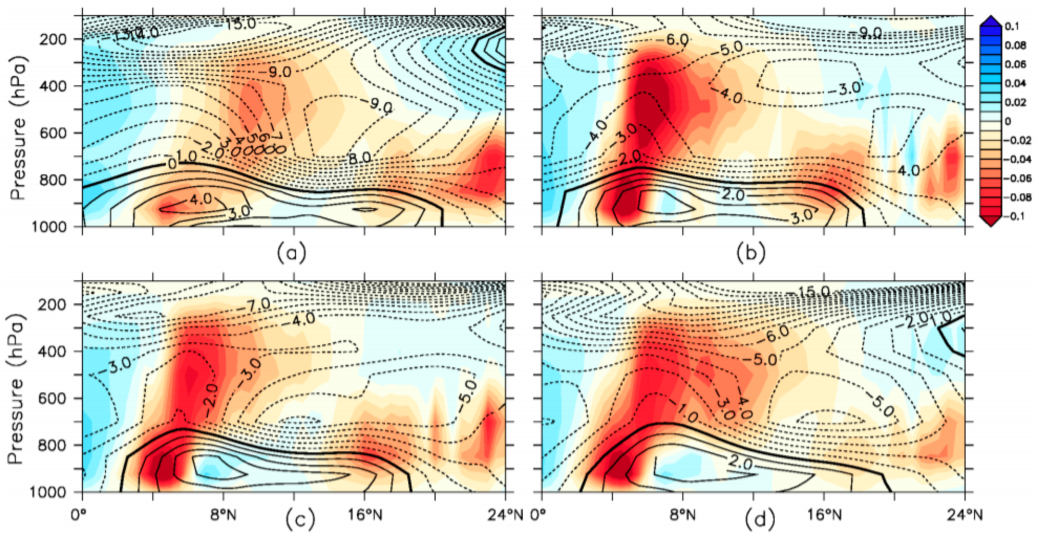 Climate 06 00035 g010