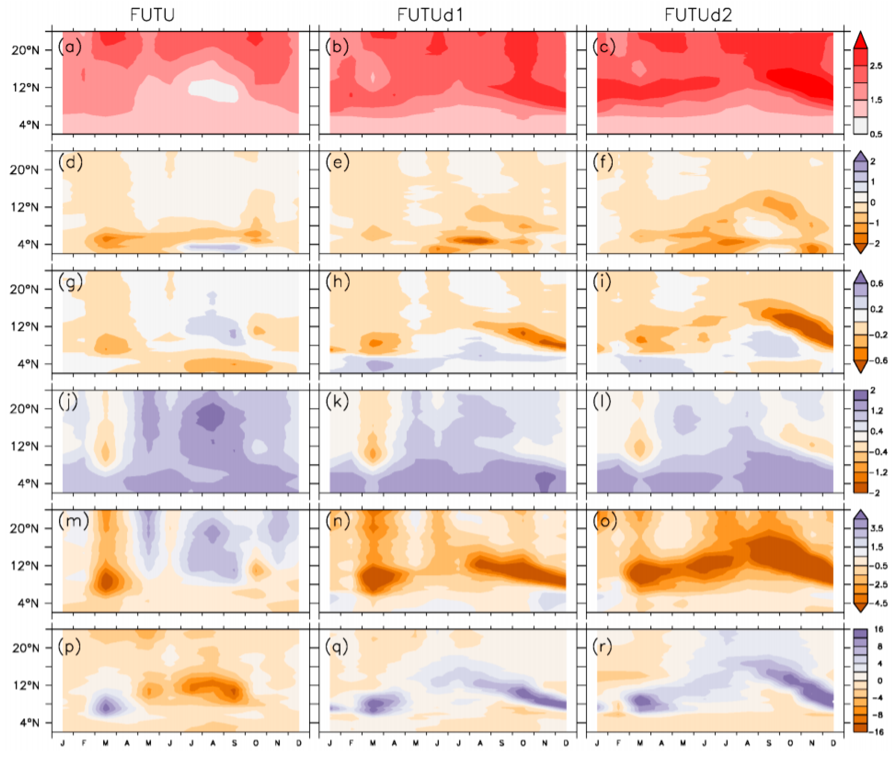 Climate 06 00035 g014