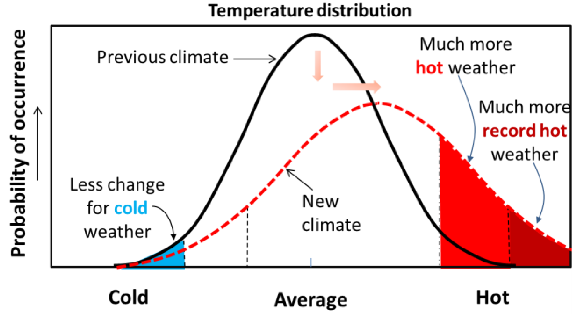 Climate 06 00040 g002