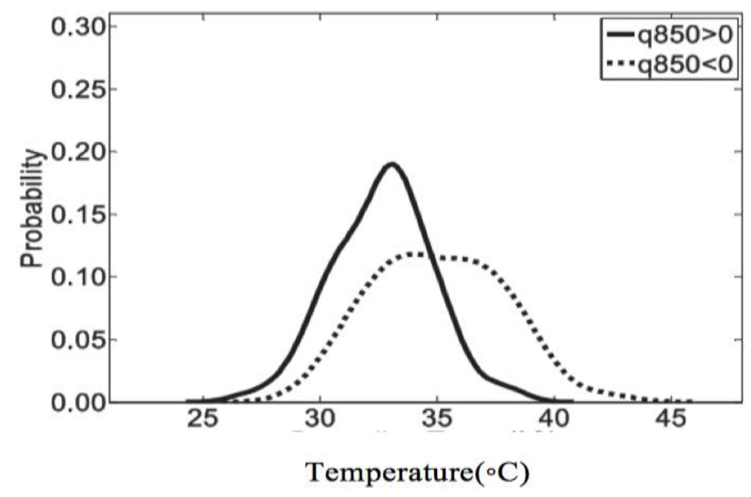 Climate 06 00040 g003