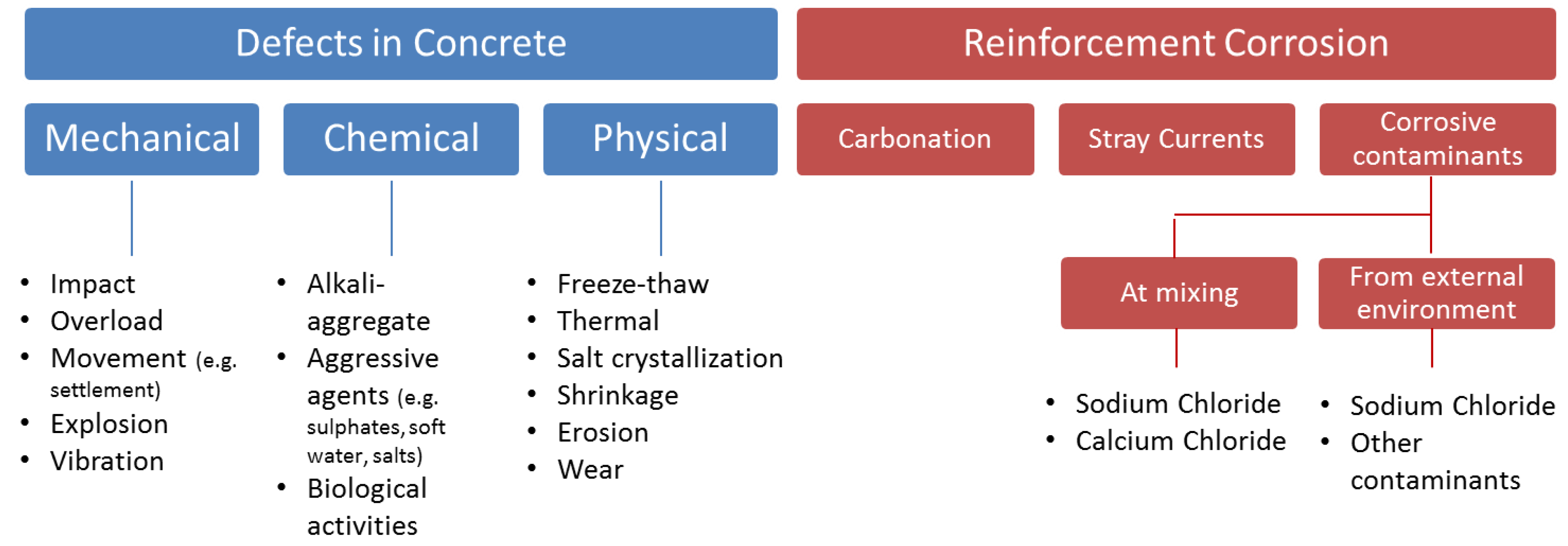 Climate 06 00040 g004