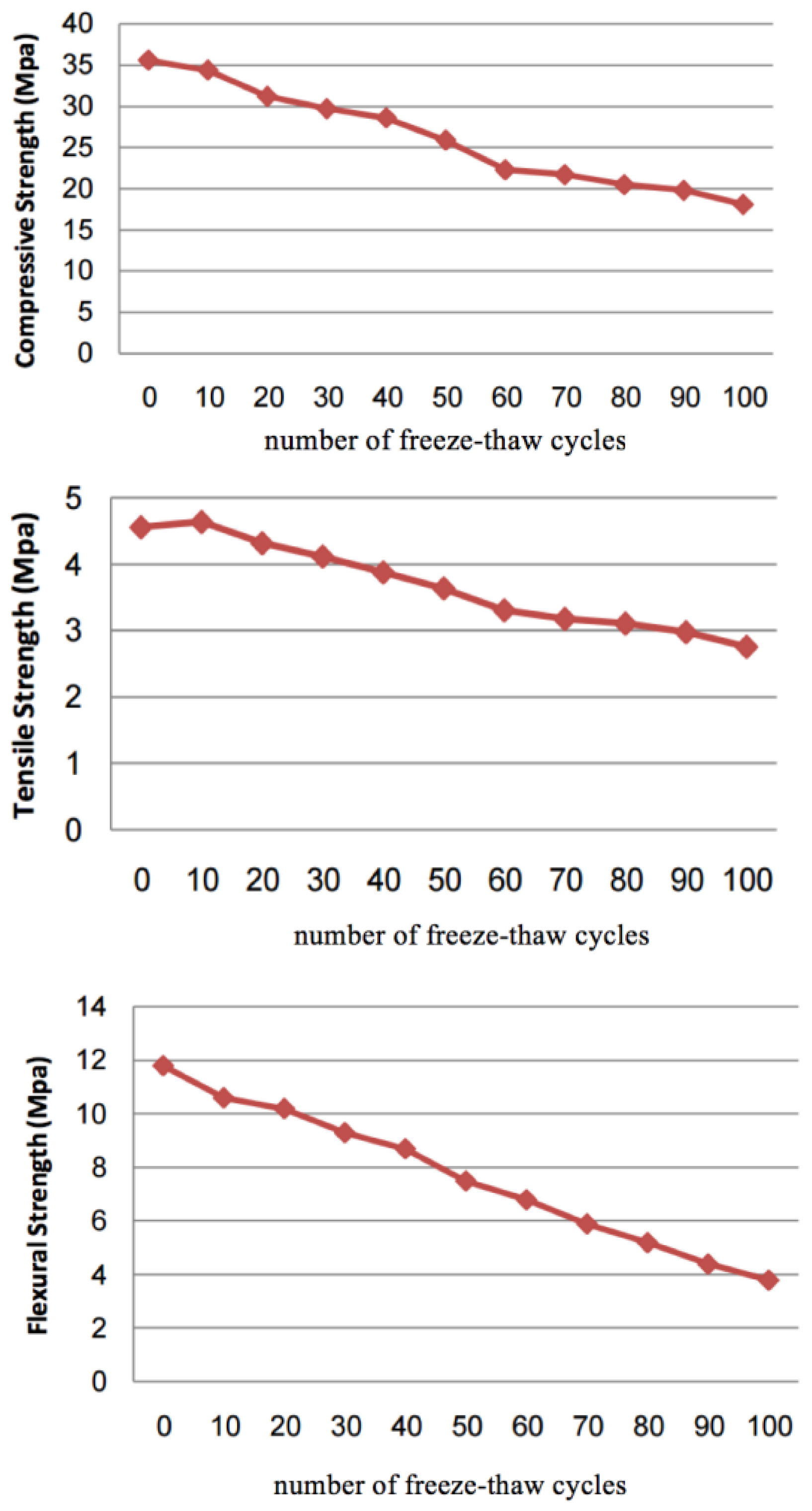 Climate 06 00040 g005