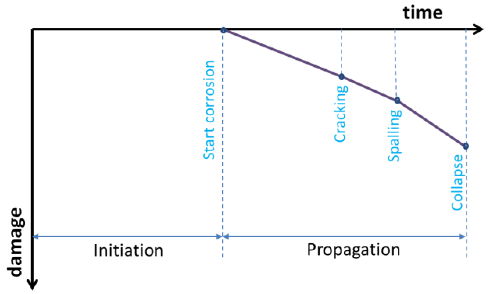 Climate 06 00040 g007
