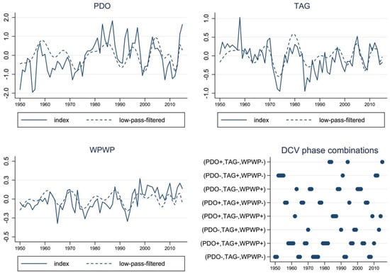 Climate 06 00043 g0a1
