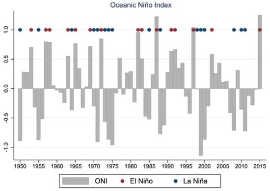 Climate 06 00043 g0a2