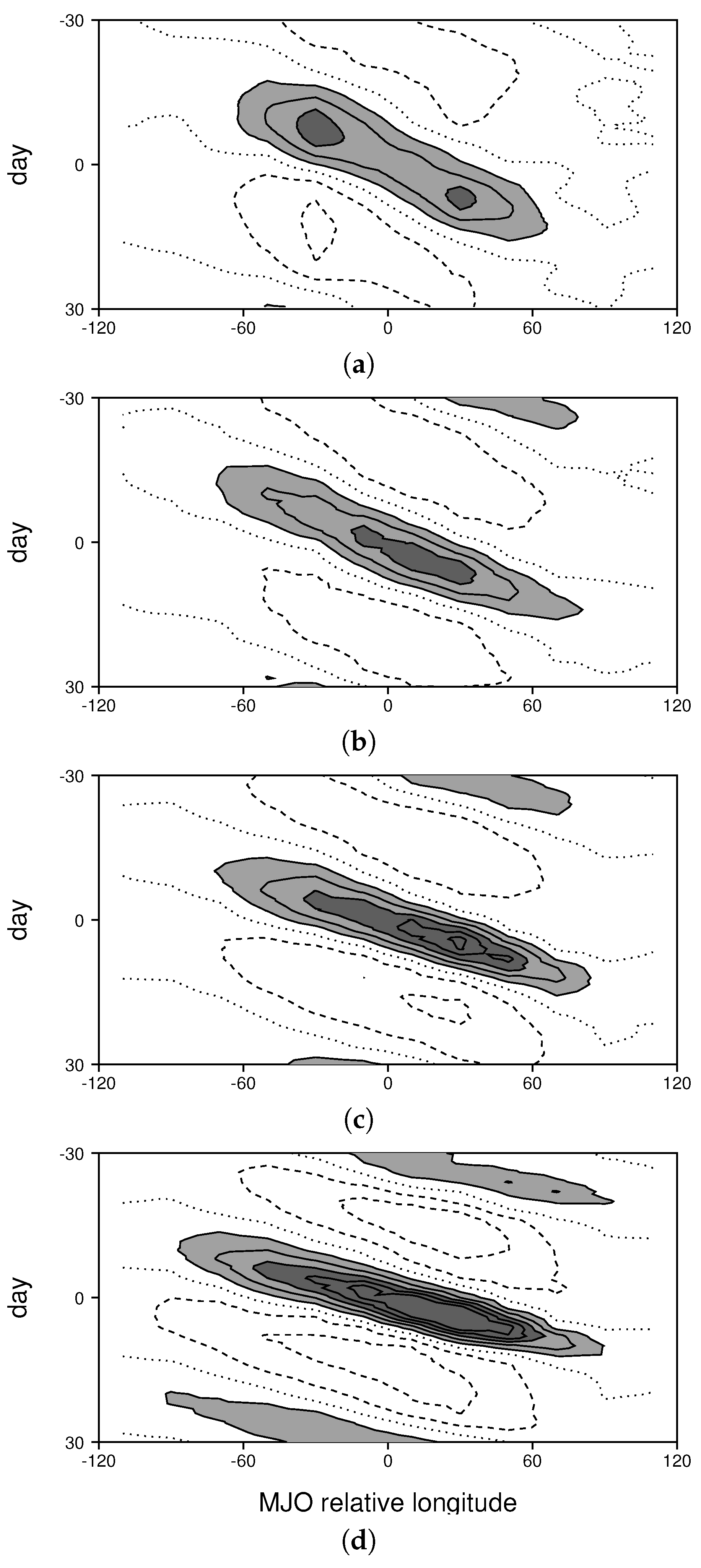 Climate 06 00045 g001