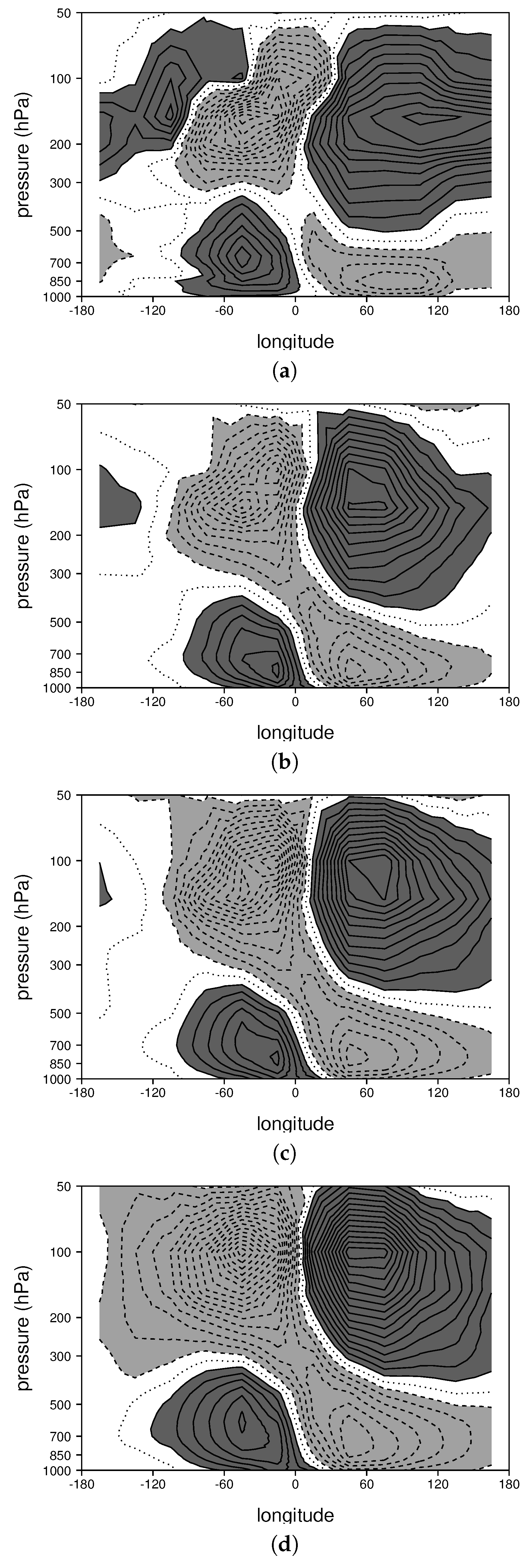 Climate 06 00045 g002