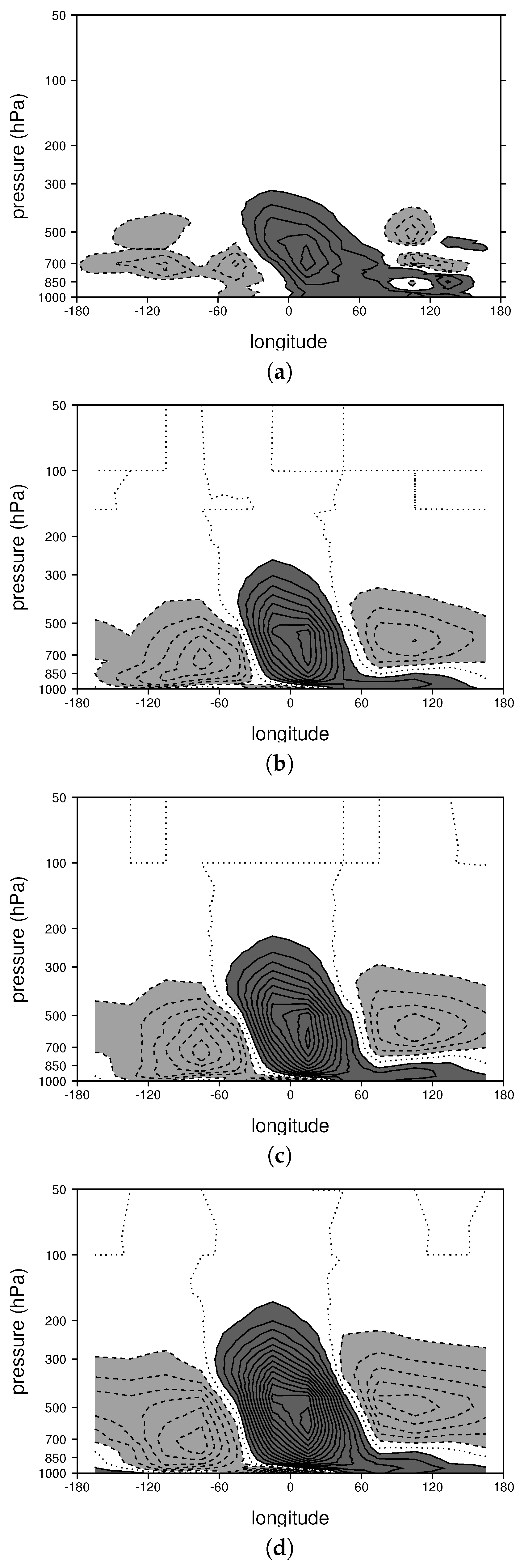 Climate 06 00045 g003