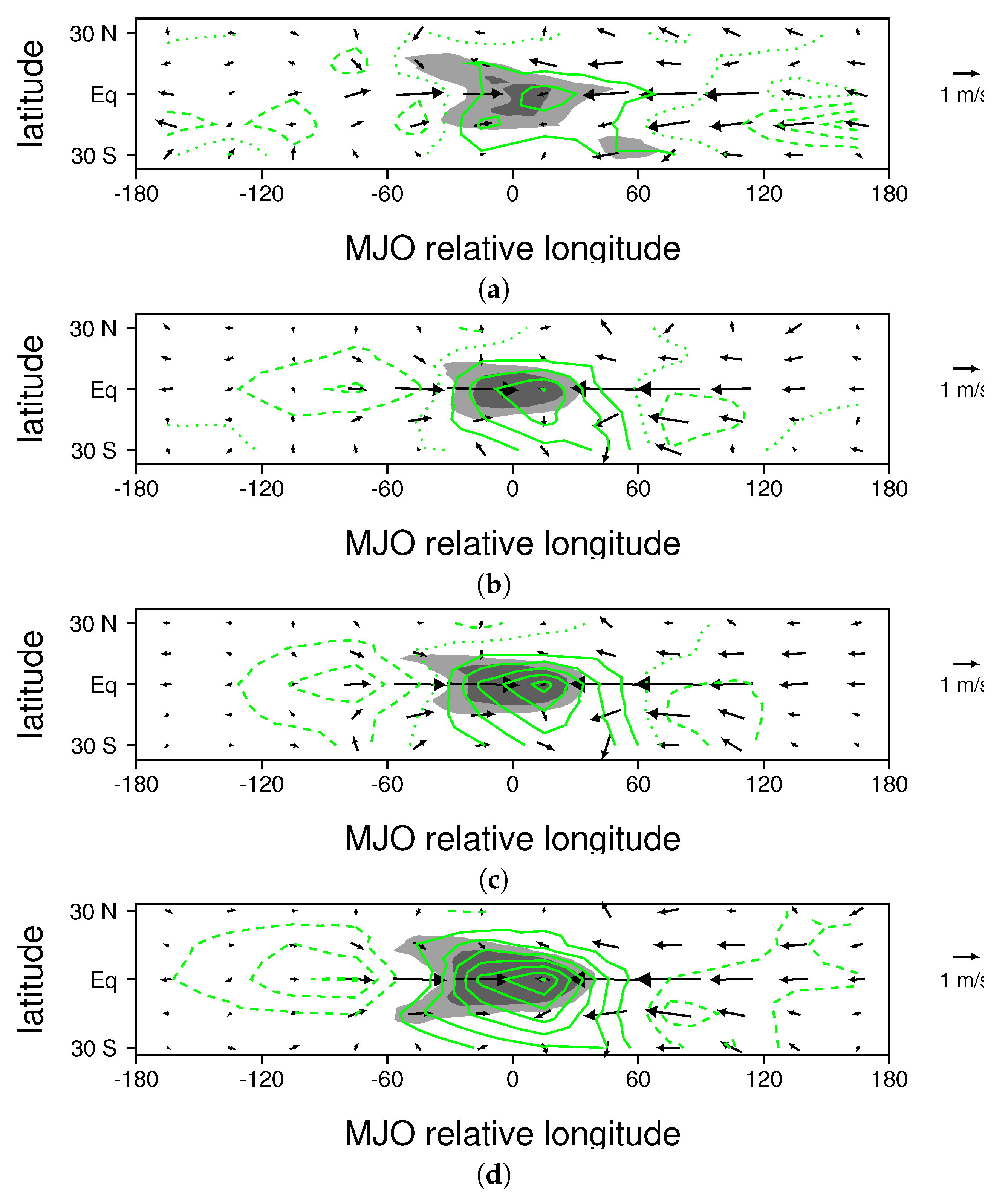 Climate 06 00045 g004