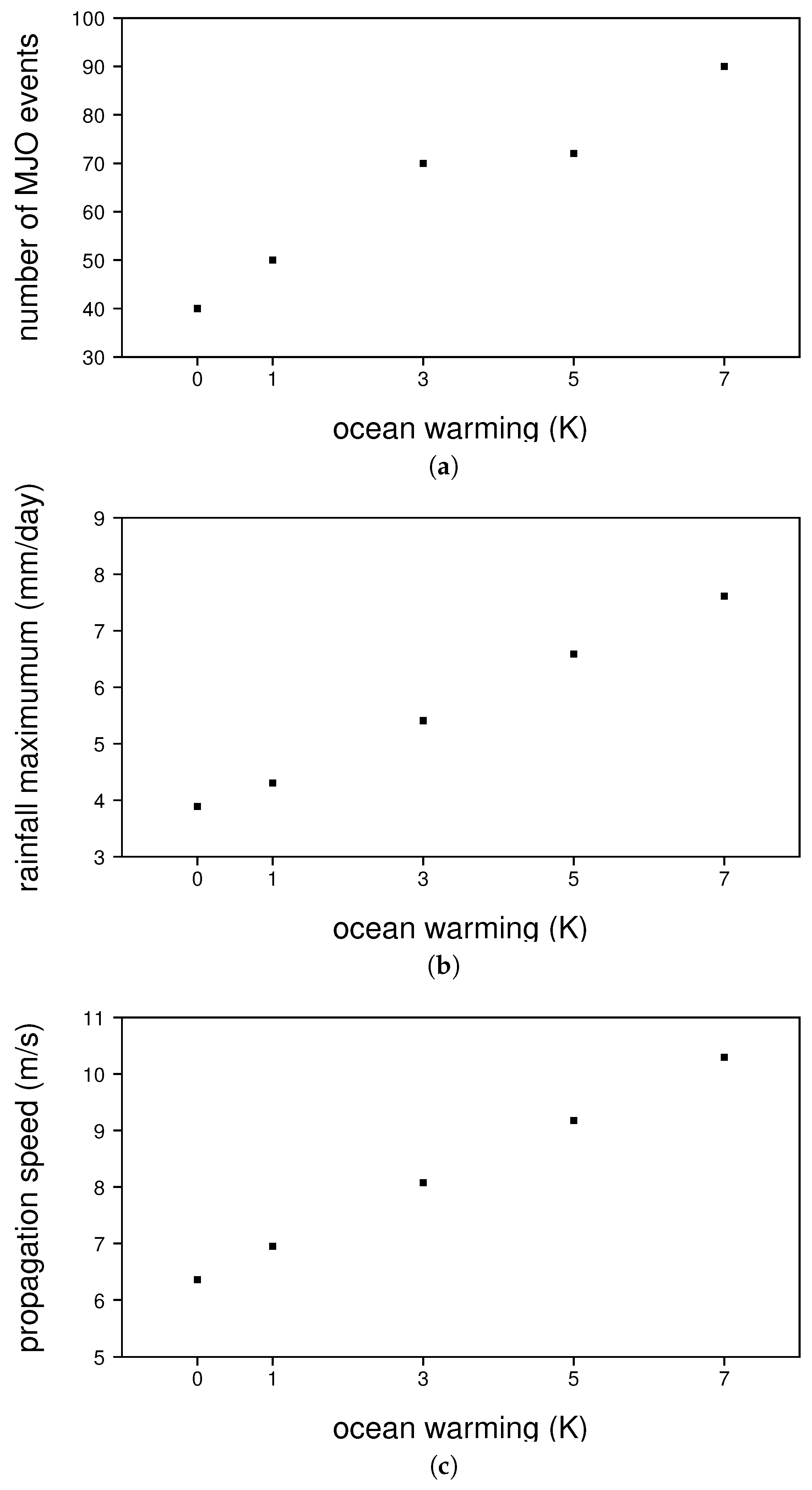 Climate 06 00045 g005