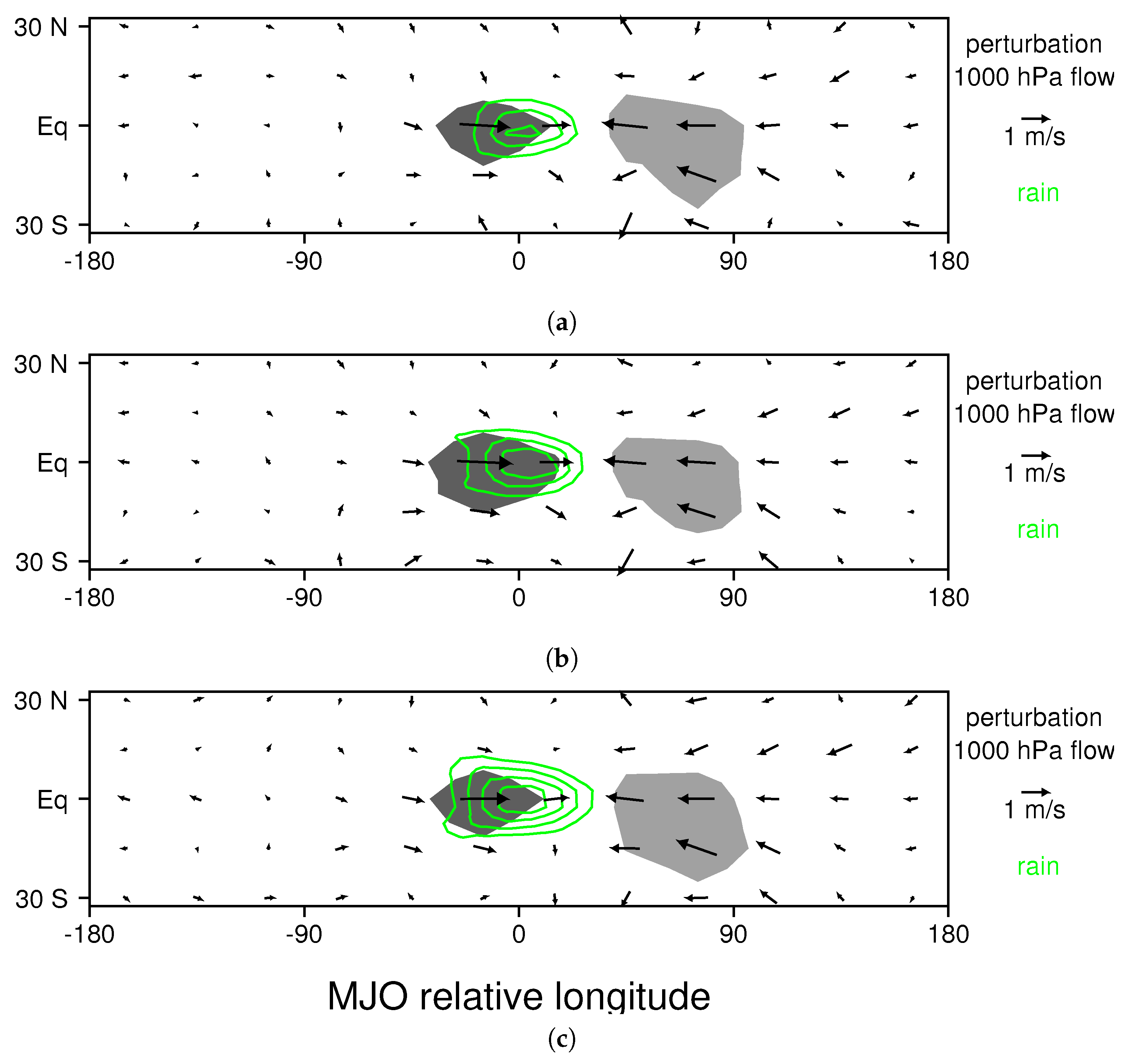 Climate 06 00045 g007
