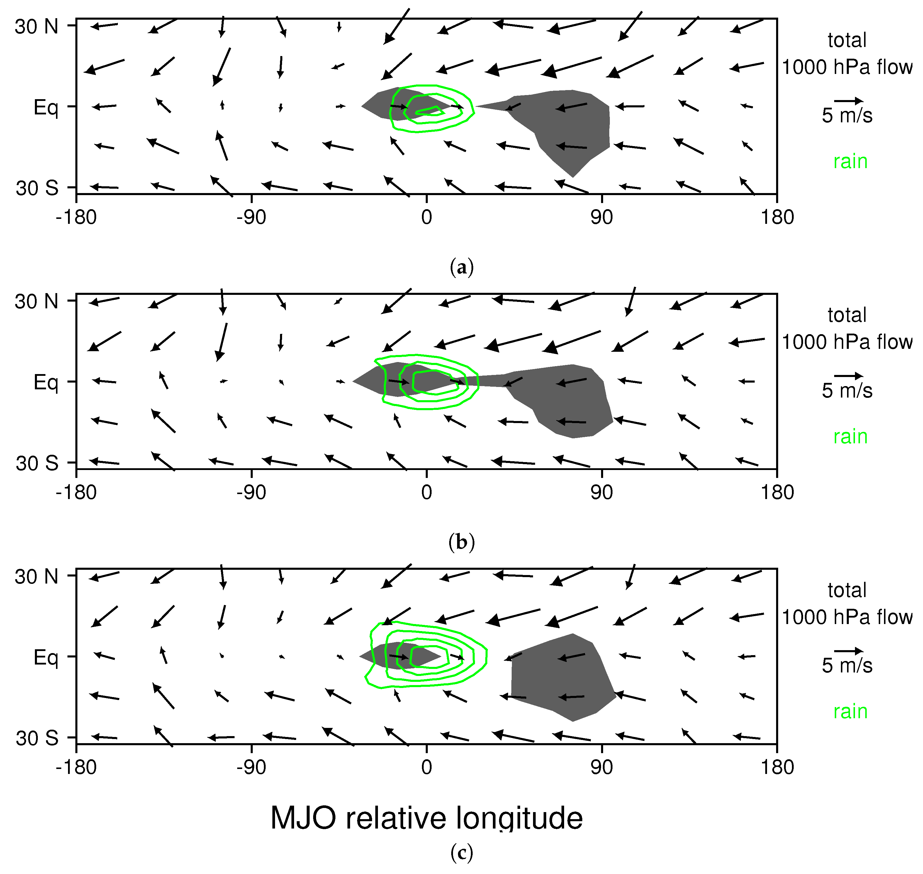 Climate 06 00045 g008