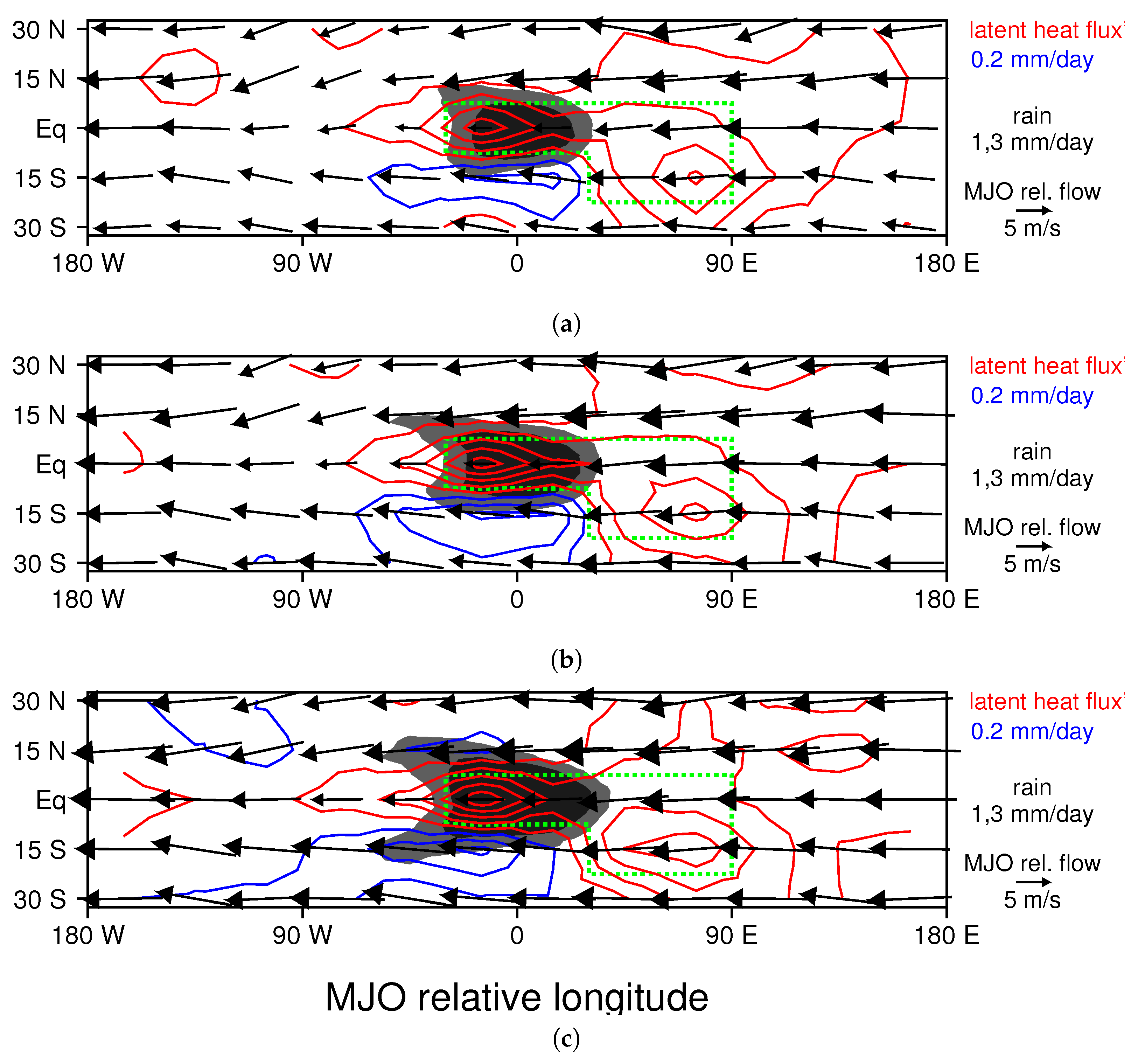 Climate 06 00045 g009